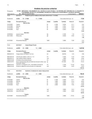 Página :
S10 8
0515002
Presupuesto AMPLIACION Y MEJORAMIENTO DEL SISTEMA DE AGUA POTABLE Y ALCANTARILLADO SANITARIO EN LA LOCALIDAD DE
Análisis de precios unitarios
CHUQUIBAMBA, DISTRITO DE CHUQUIBAMBA, PROVINCIA DE CONDESUYOS, DEPARTAMENTO Y REGIÓN DE AREQUIPA
002 LINEA DE AGUA POTABLE Fecha presupuesto 08/08/2017
Subpresupuesto
Partida 02.01.04.17 Pintado de puertas metálicas LAC(2 manos anticorrosiva + 2 esmalte)
m2/DIA 27.0000
Rendimiento Costo unitario directo por : m2 17.69
27.0000
EQ.
MO.
Unidad Cuadrilla Cantidad Precio S/.
Código Descripción Recurso Parcial S/.
Mano de Obra
hh
0147010001 0.1000 0.0296 0.65
22.11
Capataz
hh
0147010002 1.0000 0.2963 5.96
20.10
Operario
hh
0147010003 1.0000 0.2963 4.88
16.47
Oficial
hh
0147010004 1.0000 0.2963 4.40
14.85
Peon
15.89
Materiales
hja
0239020026 0.1000 0.12
1.20
Lija para madera
gln
0254110093 0.0400 1.36
34.00
Pintura latex
1.48
Equipos
%MO
0337010001 2.0000 0.32
15.89
Herramientas Manuales
0.32
Partida 02.01.05.01 Camara Rompe Presión
und/DIA 2.0000
Rendimiento Costo unitario directo por : und 1,407.96
2.0000
EQ.
MO.
Unidad Cuadrilla Cantidad Precio S/.
Código Descripción Recurso Parcial S/.
Subpartidas
m2
900302070110 28.0100 9.80
0.35
Tarrajeo interior con mortero 1.5x1.5cm
m3
900510010118 4.3600 74.99
17.20
Concreto para solados e=0.05 C:H:, 1:12
und
900555010114 1.0000 45.86
45.86
Tapa sanitaria metálica 0.60x0.60
m2
909001010190 25.0000 171.75
6.87
Encofrado y Desencofrado Normal
kg
909001010191 154.7600 710.35
4.59
Acero estructural trabj. p/losa de fondo base de buzón cámara, caja
(costo prom. i/desp.)
m3
909001010192 2.7200 374.22
137.58
Concreto f'c=210 Kg/cm2 C:A:P: c7mezcladora (cemento PI)
und
909801010169 1.0000 20.99
20.99
Prueba de calidad del concreto (Prueba a la compresión)
1,407.96
Partida 02.01.05.02 Suministro e instalacion de camara rompe presion.
und/DIA 2.0000
Rendimiento Costo unitario directo por : und 706.36
2.0000
EQ.
MO.
Unidad Cuadrilla Cantidad Precio S/.
Código Descripción Recurso Parcial S/.
Mano de Obra
hh
0147010001 0.1000 0.4000 8.84
22.11
Capataz
hh
0147010002 1.0000 4.0000 80.40
20.10
Operario
hh
0147010003 1.0000 4.0000 65.88
16.47
Oficial
hh
0147010004 2.0000 8.0000 118.80
14.85
Peon
273.92
Materiales
und
0210150134 4.0000 314.96
78.74
CODO DN 110 mm 90°
und
0290010036 2.0000 112.00
56.00
Union DN110mm
426.96
Equipos
%MO
0337010001 2.0000 5.48
273.92
Herramientas Manuales
5.48
 