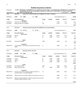 Página :
S10 23
0515002
Presupuesto AMPLIACION Y MEJORAMIENTO DEL SISTEMA DE AGUA POTABLE Y ALCANTARILLADO SANITARIO EN LA LOCALIDAD DE
Análisis de precios unitarios
CHUQUIBAMBA, DISTRITO DE CHUQUIBAMBA, PROVINCIA DE CONDESUYOS, DEPARTAMENTO Y REGIÓN DE AREQUIPA
004 LINEA DE ALCANTARILLADO Fecha presupuesto 08/08/2017
Subpresupuesto
Partida 04.03.03.01 Tuberia PVC-U UF NTP ISO 4435 serie 25 DN200mm incl. Anillo + 2% desperd.
m/DIA 1.0000
Rendimiento Costo unitario directo por : m 21.20
1.0000
EQ.
MO.
Unidad Cuadrilla Cantidad Precio S/.
Código Descripción Recurso Parcial S/.
Materiales
m
0272000106 1.0000 19.21
19.21
Tuberia PVC UF SN2 DN200mm
und
0272300070 0.1700 1.99
11.70
Anillo jebe p/tuber. PVC DN200mm
21.20
Partida 04.03.03.02 Instalacion de tuberia p/desagüe PVC DN200mm (8") incl. prueba hidráulica
m/DIA 137.7410
Rendimiento Costo unitario directo por : m 6.11
137.7410
EQ.
MO.
Unidad Cuadrilla Cantidad Precio S/.
Código Descripción Recurso Parcial S/.
Mano de Obra
hh
0147010002 1.0000 0.0581 1.17
20.10
Operario
hh
0147010004 2.0000 0.1162 1.73
14.85
Peon
2.90
Equipos
%MO
0337010001 2.0000 0.06
2.90
Herramientas Manuales
0.06
Subpartidas
m
909801010172 1.0000 3.15
3.15
Prueba hidraulica + escorrentia de tub. DN 200 mm (8") a zanja
tapada.
3.15
Partida 04.03.04.01 Buzón DN=1.20m H=1.00-1.25m
und/DIA 4.0000
Rendimiento Costo unitario directo por : und 417.98
4.0000
EQ.
MO.
Unidad Cuadrilla Cantidad Precio S/.
Código Descripción Recurso Parcial S/.
Mano de Obra
hh
0147010001 0.1000 0.2000 4.42
22.11
Capataz
hh
0147010002 1.0000 2.0000 40.20
20.10
Operario
hh
0147010004 2.0000 4.0000 59.40
14.85
Peon
104.02
Equipos
%MO
0337010001 2.0000 2.08
104.02
Herramientas Manuales
hm
0337010002 1.0000 2.0000 1.06
0.53
Winche manual incl cable
3.14
Subpartidas
m2
900510010335 2.0000 160.10
80.05
Resane de muros, losasa de fondo y canaletas de buones con
mezcla de mortero 1:4, incl impermabilizante
m2
900510010336 2.0000 35.14
17.57
Picado de muros, losa de fondo y canaletas de buzones para resane
m2
900510010337 2.0000 115.58
57.79
Aplicación de impermeabilizante cementicio en interior de muros, losa
de fondo, canaletas de buzones-2 capas
310.82
 