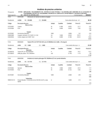 Página :
S10 31
0515002
Presupuesto AMPLIACION Y MEJORAMIENTO DEL SISTEMA DE AGUA POTABLE Y ALCANTARILLADO SANITARIO EN LA LOCALIDAD DE
Análisis de precios unitarios
CHUQUIBAMBA, DISTRITO DE CHUQUIBAMBA, PROVINCIA DE CONDESUYOS, DEPARTAMENTO Y REGIÓN DE AREQUIPA
004 LINEA DE ALCANTARILLADO Fecha presupuesto 08/08/2017
Subpresupuesto
Partida 04.04.02.08 Eliminación de material excedente (c/equipo)
m3/DIA 250.0000
Rendimiento Costo unitario directo por : m3 36.18
250.0000
EQ.
MO.
Unidad Cuadrilla Cantidad Precio S/.
Código Descripción Recurso Parcial S/.
Mano de Obra
hh
0147010001 0.1000 0.0032 0.07
22.11
Capataz
hh
0147010004 2.0000 0.0640 0.95
14.85
Peon
1.02
Equipos
%MO
0337010001 3.0000 0.03
1.02
Herramientas Manuales
hm
0348010089 1.0000 0.0320 5.11
159.72
Cargador sob llantas 125-155HP 2.5-3 Yd3
hm
0348220026 4.0000 0.1280 30.02
234.54
Camion volquete 6x4 330HP 15m3
35.16
Partida 04.04.03.01 Tuberia PVC-U UF NTP ISO 4435 serie 25 DN200mm incl. Anillo + 2% desperd.
m/DIA 1.0000
Rendimiento Costo unitario directo por : m 21.20
1.0000
EQ.
MO.
Unidad Cuadrilla Cantidad Precio S/.
Código Descripción Recurso Parcial S/.
Materiales
m
0272000106 1.0000 19.21
19.21
Tuberia PVC UF SN2 DN200mm
und
0272300070 0.1700 1.99
11.70
Anillo jebe p/tuber. PVC DN200mm
21.20
Partida 04.04.03.02 Instalacion de tuberia p/desagüe PVC DN200mm (8") incl. prueba hidráulica
m/DIA 137.7410
Rendimiento Costo unitario directo por : m 6.11
137.7410
EQ.
MO.
Unidad Cuadrilla Cantidad Precio S/.
Código Descripción Recurso Parcial S/.
Mano de Obra
hh
0147010002 1.0000 0.0581 1.17
20.10
Operario
hh
0147010004 2.0000 0.1162 1.73
14.85
Peon
2.90
Equipos
%MO
0337010001 2.0000 0.06
2.90
Herramientas Manuales
0.06
Subpartidas
m
909801010172 1.0000 3.15
3.15
Prueba hidraulica + escorrentia de tub. DN 200 mm (8") a zanja
tapada.
3.15
 