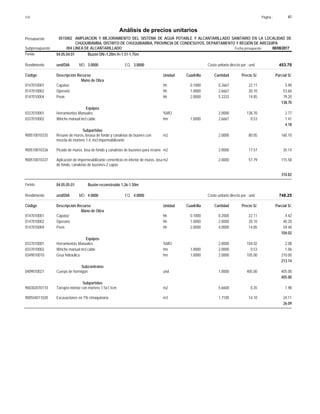 Página :
S10 41
0515002
Presupuesto AMPLIACION Y MEJORAMIENTO DEL SISTEMA DE AGUA POTABLE Y ALCANTARILLADO SANITARIO EN LA LOCALIDAD DE
Análisis de precios unitarios
CHUQUIBAMBA, DISTRITO DE CHUQUIBAMBA, PROVINCIA DE CONDESUYOS, DEPARTAMENTO Y REGIÓN DE AREQUIPA
004 LINEA DE ALCANTARILLADO Fecha presupuesto 08/08/2017
Subpresupuesto
Partida 04.05.04.01 Buzón DN=1.20m H=1.51-1.75m
und/DIA 3.0000
Rendimiento Costo unitario directo por : und 453.70
3.0000
EQ.
MO.
Unidad Cuadrilla Cantidad Precio S/.
Código Descripción Recurso Parcial S/.
Mano de Obra
hh
0147010001 0.1000 0.2667 5.90
22.11
Capataz
hh
0147010002 1.0000 2.6667 53.60
20.10
Operario
hh
0147010004 2.0000 5.3333 79.20
14.85
Peon
138.70
Equipos
%MO
0337010001 2.0000 2.77
138.70
Herramientas Manuales
hm
0337010002 1.0000 2.6667 1.41
0.53
Winche manual incl cable
4.18
Subpartidas
m2
900510010335 2.0000 160.10
80.05
Resane de muros, losasa de fondo y canaletas de buones con
mezcla de mortero 1:4, incl impermabilizante
m2
900510010336 2.0000 35.14
17.57
Picado de muros, losa de fondo y canaletas de buzones para resane
m2
900510010337 2.0000 115.58
57.79
Aplicación de impermeabilizante cementicio en interior de muros, losa
de fondo, canaletas de buzones-2 capas
310.82
Partida 04.05.05.01 Buzón reconstruido 1.26-1.50m
und/DIA 4.0000
Rendimiento Costo unitario directo por : und 748.25
4.0000
EQ.
MO.
Unidad Cuadrilla Cantidad Precio S/.
Código Descripción Recurso Parcial S/.
Mano de Obra
hh
0147010001 0.1000 0.2000 4.42
22.11
Capataz
hh
0147010002 1.0000 2.0000 40.20
20.10
Operario
hh
0147010004 2.0000 4.0000 59.40
14.85
Peon
104.02
Equipos
%MO
0337010001 2.0000 2.08
104.02
Herramientas Manuales
hm
0337010002 1.0000 2.0000 1.06
0.53
Winche manual incl cable
hm
0349010010 1.0000 2.0000 210.00
105.00
Grua hidraulica
213.14
Subcontratos
und
0409010021 1.0000 405.00
405.00
Cuerpo de hormigon
405.00
Subpartidas
m2
900302070110 5.6600 1.98
0.35
Tarrajeo interior con mortero 1.5x1.5cm
m3
900504011020 1.7100 24.11
14.10
Excavaciones en TN c/maquinaria
26.09
 