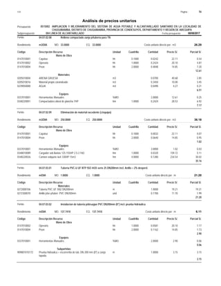 Página :
S10 56
0515002
Presupuesto AMPLIACION Y MEJORAMIENTO DEL SISTEMA DE AGUA POTABLE Y ALCANTARILLADO SANITARIO EN LA LOCALIDAD DE
Análisis de precios unitarios
CHUQUIBAMBA, DISTRITO DE CHUQUIBAMBA, PROVINCIA DE CONDESUYOS, DEPARTAMENTO Y REGIÓN DE AREQUIPA
004 LINEA DE ALCANTARILLADO Fecha presupuesto 08/08/2017
Subpresupuesto
Partida 04.07.02.08 Relleno compactado zanja p/tubería para TN
m3/DIA 33.0000
Rendimiento Costo unitario directo por : m3 26.29
33.0000
EQ.
MO.
Unidad Cuadrilla Cantidad Precio S/.
Código Descripción Recurso Parcial S/.
Mano de Obra
hh
0147010001 0.1000 0.0242 0.54
22.11
Capataz
hh
0147010002 1.0000 0.2424 4.87
20.10
Operario
hh
0147010004 2.0000 0.4848 7.20
14.85
Peon
12.61
Materiales
m3
0205010004 0.0700 2.85
40.68
ARENA GRUESA
m3
0205010016 0.3450 3.45
10.00
Material propio zarandeado
m3
0239050000 0.0490 0.21
4.27
AGUA
6.51
Equipos
%MO
0337010001 2.0000 0.25
12.61
Herramientas Manuales
hm
0348220001 1.0000 0.2424 6.92
28.53
Compactadora vibrat de plancha 7HP
7.17
Partida 04.07.02.09 Eliminación de material excedente (c/equipo)
m3/DIA 250.0000
Rendimiento Costo unitario directo por : m3 36.18
250.0000
EQ.
MO.
Unidad Cuadrilla Cantidad Precio S/.
Código Descripción Recurso Parcial S/.
Mano de Obra
hh
0147010001 0.1000 0.0032 0.07
22.11
Capataz
hh
0147010004 2.0000 0.0640 0.95
14.85
Peon
1.02
Equipos
%MO
0337010001 3.0000 0.03
1.02
Herramientas Manuales
hm
0348010089 1.0000 0.0320 5.11
159.72
Cargador sob llantas 125-155HP 2.5-3 Yd3
hm
0348220026 4.0000 0.1280 30.02
234.54
Camion volquete 6x4 330HP 15m3
35.16
Partida 04.07.03.01 Tuberia PVC-U UF NTP ISO 4435 serie 25 DN200mm incl. Anillo + 2% desperd.
m/DIA 1.0000
Rendimiento Costo unitario directo por : m 21.20
1.0000
EQ.
MO.
Unidad Cuadrilla Cantidad Precio S/.
Código Descripción Recurso Parcial S/.
Materiales
m
0272000106 1.0000 19.21
19.21
Tuberia PVC UF SN2 DN200mm
und
0272300070 0.1700 1.99
11.70
Anillo jebe p/tuber. PVC DN200mm
21.20
Partida 04.07.03.02 Instalacion de tuberia p/desagüe PVC DN200mm (8") incl. prueba hidráulica
m/DIA 137.7410
Rendimiento Costo unitario directo por : m 6.11
137.7410
EQ.
MO.
Unidad Cuadrilla Cantidad Precio S/.
Código Descripción Recurso Parcial S/.
Mano de Obra
hh
0147010002 1.0000 0.0581 1.17
20.10
Operario
hh
0147010004 2.0000 0.1162 1.73
14.85
Peon
2.90
Equipos
%MO
0337010001 2.0000 0.06
2.90
Herramientas Manuales
0.06
Subpartidas
m
909801010172 1.0000 3.15
3.15
Prueba hidraulica + escorrentia de tub. DN 200 mm (8") a zanja
tapada.
3.15
 