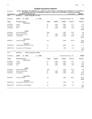 Página :
S10 62
0515002
Presupuesto AMPLIACION Y MEJORAMIENTO DEL SISTEMA DE AGUA POTABLE Y ALCANTARILLADO SANITARIO EN LA LOCALIDAD DE
Análisis de precios unitarios
CHUQUIBAMBA, DISTRITO DE CHUQUIBAMBA, PROVINCIA DE CONDESUYOS, DEPARTAMENTO Y REGIÓN DE AREQUIPA
004 LINEA DE ALCANTARILLADO Fecha presupuesto 08/08/2017
Subpresupuesto
Partida 04.07.05.03 Buzón reconstruido 1.51-1.75m
und/DIA 4.0000
Rendimiento Costo unitario directo por : und 752.53
4.0000
EQ.
MO.
Unidad Cuadrilla Cantidad Precio S/.
Código Descripción Recurso Parcial S/.
Mano de Obra
hh
0147010001 0.1000 0.2000 4.42
22.11
Capataz
hh
0147010002 1.0000 2.0000 40.20
20.10
Operario
hh
0147010004 2.0000 4.0000 59.40
14.85
Peon
104.02
Equipos
%MO
0337010001 2.0000 2.08
104.02
Herramientas Manuales
hm
0337010002 1.0000 2.0000 1.06
0.53
Winche manual incl cable
hm
0349010010 1.0000 2.0000 210.00
105.00
Grua hidraulica
213.14
Subcontratos
und
0409010021 1.0000 405.00
405.00
Cuerpo de hormigon
405.00
Subpartidas
m2
900302070110 6.6000 2.31
0.35
Tarrajeo interior con mortero 1.5x1.5cm
m3
900504011020 1.9900 28.06
14.10
Excavaciones en TN c/maquinaria
30.37
Partida 04.07.05.04 Buzón reconstruido 1.76-2.00m
und/DIA 4.0000
Rendimiento Costo unitario directo por : und 756.95
4.0000
EQ.
MO.
Unidad Cuadrilla Cantidad Precio S/.
Código Descripción Recurso Parcial S/.
Mano de Obra
hh
0147010001 0.1000 0.2000 4.42
22.11
Capataz
hh
0147010002 1.0000 2.0000 40.20
20.10
Operario
hh
0147010004 2.0000 4.0000 59.40
14.85
Peon
104.02
Equipos
%MO
0337010001 2.0000 2.08
104.02
Herramientas Manuales
hm
0337010002 1.0000 2.0000 1.06
0.53
Winche manual incl cable
hm
0349010010 1.0000 2.0000 210.00
105.00
Grua hidraulica
213.14
Subcontratos
und
0409010021 1.0000 405.00
405.00
Cuerpo de hormigon
405.00
Subpartidas
m2
900302070110 7.5400 2.64
0.35
Tarrajeo interior con mortero 1.5x1.5cm
m3
900504011020 2.2800 32.15
14.10
Excavaciones en TN c/maquinaria
34.79
 