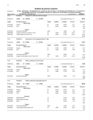 Página :
S10 68
0515002
Presupuesto AMPLIACION Y MEJORAMIENTO DEL SISTEMA DE AGUA POTABLE Y ALCANTARILLADO SANITARIO EN LA LOCALIDAD DE
Análisis de precios unitarios
CHUQUIBAMBA, DISTRITO DE CHUQUIBAMBA, PROVINCIA DE CONDESUYOS, DEPARTAMENTO Y REGIÓN DE AREQUIPA
004 LINEA DE ALCANTARILLADO Fecha presupuesto 08/08/2017
Subpresupuesto
Partida 04.08.02.02 Eliminación de material excedente (c/equipo)
m3/DIA 250.0000
Rendimiento Costo unitario directo por : m3 36.18
250.0000
EQ.
MO.
Unidad Cuadrilla Cantidad Precio S/.
Código Descripción Recurso Parcial S/.
Mano de Obra
hh
0147010001 0.1000 0.0032 0.07
22.11
Capataz
hh
0147010004 2.0000 0.0640 0.95
14.85
Peon
1.02
Equipos
%MO
0337010001 3.0000 0.03
1.02
Herramientas Manuales
hm
0348010089 1.0000 0.0320 5.11
159.72
Cargador sob llantas 125-155HP 2.5-3 Yd3
hm
0348220026 4.0000 0.1280 30.02
234.54
Camion volquete 6x4 330HP 15m3
35.16
Partida 04.08.02.03 Excavaciones en TN c/maquinaria hasta h=1.20m
m3/DIA 85.0000
Rendimiento Costo unitario directo por : m3 13.27
85.0000
EQ.
MO.
Unidad Cuadrilla Cantidad Precio S/.
Código Descripción Recurso Parcial S/.
Mano de Obra
hh
0147010001 0.1000 0.0094 0.21
22.11
Capataz
hh
0147010004 1.0000 0.0941 1.40
14.85
Peon
1.61
Equipos
%MO
0337010001 2.0000 0.03
1.61
Herramientas Manuales
hm
0348010086 1.0000 0.0941 11.63
123.58
Cargador retroexcavadora 0.50-0.75 Yda3 62 HP
11.66
Partida 04.08.02.04 Refine y nivelación en terreno normal
m/DIA 128.0000
Rendimiento Costo unitario directo por : m 2.06
128.0000
EQ.
MO.
Unidad Cuadrilla Cantidad Precio S/.
Código Descripción Recurso Parcial S/.
Mano de Obra
hh
0147010001 0.1000 0.0063 0.14
22.11
Capataz
hh
0147010004 2.0000 0.1250 1.86
14.85
Peon
2.00
Equipos
%MO
0337010001 3.0000 0.06
2.00
Herramientas Manuales
0.06
Partida 04.08.02.05 Relleno compactado zanja p/tubería para TN
m3/DIA 33.0000
Rendimiento Costo unitario directo por : m3 26.29
33.0000
EQ.
MO.
Unidad Cuadrilla Cantidad Precio S/.
Código Descripción Recurso Parcial S/.
Mano de Obra
hh
0147010001 0.1000 0.0242 0.54
22.11
Capataz
hh
0147010002 1.0000 0.2424 4.87
20.10
Operario
hh
0147010004 2.0000 0.4848 7.20
14.85
Peon
12.61
Materiales
m3
0205010004 0.0700 2.85
40.68
ARENA GRUESA
m3
0205010016 0.3450 3.45
10.00
Material propio zarandeado
m3
0239050000 0.0490 0.21
4.27
AGUA
6.51
Equipos
%MO
0337010001 2.0000 0.25
12.61
Herramientas Manuales
hm
0348220001 1.0000 0.2424 6.92
28.53
Compactadora vibrat de plancha 7HP
7.17
 