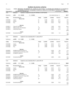 Página :
S10 69
0515002
Presupuesto AMPLIACION Y MEJORAMIENTO DEL SISTEMA DE AGUA POTABLE Y ALCANTARILLADO SANITARIO EN LA LOCALIDAD DE
Análisis de precios unitarios
CHUQUIBAMBA, DISTRITO DE CHUQUIBAMBA, PROVINCIA DE CONDESUYOS, DEPARTAMENTO Y REGIÓN DE AREQUIPA
004 LINEA DE ALCANTARILLADO Fecha presupuesto 08/08/2017
Subpresupuesto
Partida 04.08.03.01 Suministro e instalación de tuberia PVC DN160mm S-25 NTP ISO4435
m/DIA 240.0000
Rendimiento Costo unitario directo por : m 32.77
240.0000
EQ.
MO.
Unidad Cuadrilla Cantidad Precio S/.
Código Descripción Recurso Parcial S/.
Mano de Obra
hh
0147010001 0.1000 0.0033 0.07
22.11
Capataz
hh
0147010002 1.0000 0.0333 0.67
20.10
Operario
hh
0147010004 1.0000 0.0333 0.49
14.85
Peon
1.23
Materiales
m
0272000117 1.0200 30.05
29.46
Tuberia PVC DN160mm
und
0272300074 0.1700 1.39
8.15
Anillo jebe p/tuber. PVC DN160mm
gln
0272300135 0.0020 0.04
21.19
Lubricante para tuberia
31.48
Equipos
%MO
0337010001 5.0000 0.06
1.23
Herramientas Manuales
0.06
Partida 04.08.03.02 Empalme de conex. domiciliaria PVC 6" a colector PVC 8"
und/DIA 52.0000
Rendimiento Costo unitario directo por : und 37.99
52.0000
EQ.
MO.
Unidad Cuadrilla Cantidad Precio S/.
Código Descripción Recurso Parcial S/.
Mano de Obra
hh
0147010001 0.1000 0.0154 0.34
22.11
Capataz
hh
0147010002 4.0000 0.6154 12.37
20.10
Operario
hh
0147010004 4.0000 0.6154 9.14
14.85
Peon
21.85
Materiales
kg
0202000007 0.2500 0.74
2.96
ALAMBRE NEGRO RECOCIDO # 16
und
0210150140 1.0000 14.41
14.41
Cachimba de PVC de 6"x8" incluye anillos
L
0230460036 0.0650 0.33
5.08
PEGAMENTO PARA PVC
15.48
Equipos
%MO
0337010001 3.0000 0.66
21.85
Herramientas Manuales
0.66
Partida 04.08.03.03 Empalme de conex. domiciliaria PVC 8" a colector PVC 10"
und/DIA 24.0000
Rendimiento Costo unitario directo por : und 38.05
24.0000
EQ.
MO.
Unidad Cuadrilla Cantidad Precio S/.
Código Descripción Recurso Parcial S/.
Mano de Obra
hh
0147010001 0.1000 0.0333 0.74
22.11
Capataz
hh
0147010002 1.0000 0.3333 6.70
20.10
Operario
hh
0147010004 1.0000 0.3333 4.95
14.85
Peon
12.39
Materiales
kg
0202000007 0.3000 0.89
2.96
ALAMBRE NEGRO RECOCIDO # 16
und
0210150141 1.0000 23.73
23.73
Cachimba de PVC de 6"x10" incluye anillos
L
0230460036 0.0500 0.25
5.08
PEGAMENTO PARA PVC
gln
0272300135 0.0200 0.42
21.19
Lubricante para tuberia
25.29
Equipos
%MO
0337010001 3.0000 0.37
12.39
Herramientas Manuales
0.37
 