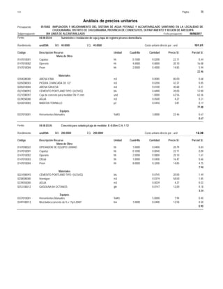 Página :
S10 70
0515002
Presupuesto AMPLIACION Y MEJORAMIENTO DEL SISTEMA DE AGUA POTABLE Y ALCANTARILLADO SANITARIO EN LA LOCALIDAD DE
Análisis de precios unitarios
CHUQUIBAMBA, DISTRITO DE CHUQUIBAMBA, PROVINCIA DE CONDESUYOS, DEPARTAMENTO Y REGIÓN DE AREQUIPA
004 LINEA DE ALCANTARILLADO Fecha presupuesto 08/08/2017
Subpresupuesto
Partida 04.08.03.04 Suministro e instalación de caja y tapa de registro p/conex domiciliaria
und/DIA 40.0000
Rendimiento Costo unitario directo por : und 101.01
40.0000
EQ.
MO.
Unidad Cuadrilla Cantidad Precio S/.
Código Descripción Recurso Parcial S/.
Mano de Obra
hh
0147010001 0.1000 0.0200 0.44
22.11
Capataz
hh
0147010002 4.0000 0.8000 16.08
20.10
Operario
hh
0147010004 2.0000 0.4000 5.94
14.85
Peon
22.46
Materiales
m3
0204000000 0.0085 0.68
80.00
ARENA FINA
m3
0205000003 0.0200 0.85
42.37
PIEDRA CHANCADA DE 1/2"
m3
0205010004 0.0100 0.41
40.68
ARENA GRUESA
bls
0221000093 0.6000 12.00
20.00
CEMENTO PORTLAND TIPO I (42.5KG)
und
0221000097 1.0000 63.56
63.56
Caja de concreto para medidor DN 15 mm
m3
0239050000 0.0500 0.21
4.27
AGUA
p2
0243010003 0.0450 0.17
3.81
MADERA TORNILLO
77.88
Equipos
%MO
0337010001 3.0000 0.67
22.46
Herramientas Manuales
0.67
Partida 04.08.03.05 Concreto para solado p/caja de medidor, E=0.05m C:H, 1:12
und/DIA 200.0000
Rendimiento Costo unitario directo por : und 12.38
200.0000
EQ.
MO.
Unidad Cuadrilla Cantidad Precio S/.
Código Descripción Recurso Parcial S/.
Mano de Obra
hh
0147000022 1.0000 0.0400 0.83
20.79
OPERADOR DE EQUIPO LIVIANO
hh
0147010001 0.1000 0.0040 0.09
22.11
Capataz
hh
0147010002 2.0000 0.0800 1.61
20.10
Operario
hh
0147010003 1.0000 0.0400 0.66
16.47
Oficial
hh
0147010004 8.0000 0.3200 4.75
14.85
Peon
7.94
Materiales
bls
0221000093 0.0745 1.49
20.00
CEMENTO PORTLAND TIPO I (42.5KG)
m3
0238000000 0.0319 1.85
58.00
Hormigon
m3
0239050000 0.0039 0.02
4.27
AGUA
gln
0253100012 0.0147 0.18
12.00
GASOLINA 84 OCTANOS
3.54
Equipos
%MO
0337010001 5.0000 0.40
7.94
Herramientas Manuales
hm
0349100013 1.0000 0.0400 0.50
12.58
Mezcladora concreto de 9 a 11p3-20HP
0.90
 