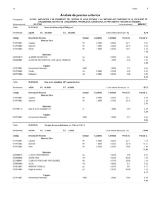 Página :
S10 4
0515002
Presupuesto AMPLIACION Y MEJORAMIENTO DEL SISTEMA DE AGUA POTABLE Y ALCANTARILLADO SANITARIO EN LA LOCALIDAD DE
Análisis de precios unitarios
CHUQUIBAMBA, DISTRITO DE CHUQUIBAMBA, PROVINCIA DE CONDESUYOS, DEPARTAMENTO Y REGIÓN DE AREQUIPA
005 PTAR Fecha presupuesto 08/08/2017
Subpresupuesto
Partida 05.01.04.03 Acero de Refuerzo f'y=4200Kg/cm2
kg/DIA 250.0000
Rendimiento Costo unitario directo por : kg 3.79
250.0000
EQ.
MO.
Unidad Cuadrilla Cantidad Precio S/.
Código Descripción Recurso Parcial S/.
Mano de Obra
hh
0147010001 0.1000 0.0032 0.07
22.11
Capataz
hh
0147010002 1.0000 0.0320 0.64
20.10
Operario
hh
0147010003 1.0000 0.0320 0.53
16.47
Oficial
1.24
Materiales
kg
0202040010 0.0300 0.08
2.64
ALAMBRE NEGRO N°8
kg
0203020004 1.0700 2.35
2.20
ACERO DE REFUERZO f'y= 4200 kg/cm2 GRADO 60
2.43
Equipos
%MO
0337010001 3.0000 0.04
1.24
Herramientas Manuales
hm
0337010005 0.3300 0.0106 0.03
2.50
Cizalla
hm
0337010006 0.3300 0.0106 0.05
5.00
Dobladora
0.12
Partida 05.01.04.04 Reja acero inoxidable 1/2" separación 2cm
m/DIA 60.0000
Rendimiento Costo unitario directo por : m 8.72
60.0000
EQ.
MO.
Unidad Cuadrilla Cantidad Precio S/.
Código Descripción Recurso Parcial S/.
Mano de Obra
hh
0147010001 0.1000 0.0133 0.29
22.11
Capataz
hh
0147010002 1.0000 0.1333 2.68
20.10
Operario
2.97
Materiales
m
0272300116 1.0000 5.69
5.69
Reja de acero inoxidable 1/2"
5.69
Equipos
%MO
0337010001 2.0000 0.06
2.97
Herramientas Manuales
0.06
Partida 05.01.05.01 Tarrajeo de muros interiores , e= 1.50 cm C:A 1:5
m2/DIA 15.0000
Rendimiento Costo unitario directo por : m2 22.46
15.0000
EQ.
MO.
Unidad Cuadrilla Cantidad Precio S/.
Código Descripción Recurso Parcial S/.
Mano de Obra
hh
0147010001 0.1000 0.0533 1.18
22.11
Capataz
hh
0147010002 1.0000 0.5333 10.72
20.10
Operario
hh
0147010004 0.5000 0.2667 3.96
14.85
Peon
15.86
Materiales
kg
0202000010 0.0220 0.07
2.96
CLAVOS PARA MADERA
m3
0204000000 0.0160 1.28
80.00
ARENA FINA
bls
0221000093 0.1170 2.34
20.00
CEMENTO PORTLAND TIPO I (42.5KG)
m3
0239050000 0.0060 0.03
4.27
AGUA
p2
0243010003 0.2010 0.77
3.81
MADERA TORNILLO
p2
0243010004 0.0250 1.63
65.00
Regla de madera
6.12
Equipos
%MO
0337010001 3.0000 0.48
15.86
Herramientas Manuales
0.48
 