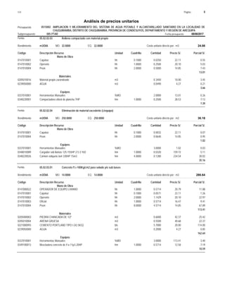 Página :
S10 8
0515002
Presupuesto AMPLIACION Y MEJORAMIENTO DEL SISTEMA DE AGUA POTABLE Y ALCANTARILLADO SANITARIO EN LA LOCALIDAD DE
Análisis de precios unitarios
CHUQUIBAMBA, DISTRITO DE CHUQUIBAMBA, PROVINCIA DE CONDESUYOS, DEPARTAMENTO Y REGIÓN DE AREQUIPA
005 PTAR Fecha presupuesto 08/08/2017
Subpresupuesto
Partida 05.02.02.03 Relleno compactado con material propio
m3/DIA 32.0000
Rendimiento Costo unitario directo por : m3 24.06
32.0000
EQ.
MO.
Unidad Cuadrilla Cantidad Precio S/.
Código Descripción Recurso Parcial S/.
Mano de Obra
hh
0147010001 0.1000 0.0250 0.55
22.11
Capataz
hh
0147010002 1.0000 0.2500 5.03
20.10
Operario
hh
0147010004 2.0000 0.5000 7.43
14.85
Peon
13.01
Materiales
m3
0205010016 0.3450 3.45
10.00
Material propio zarandeado
m3
0239050000 0.0490 0.21
4.27
AGUA
3.66
Equipos
%MO
0337010001 2.0000 0.26
13.01
Herramientas Manuales
hm
0348220001 1.0000 0.2500 7.13
28.53
Compactadora vibrat de plancha 7HP
7.39
Partida 05.02.02.04 Eliminación de material excedente (c/equipo)
m3/DIA 250.0000
Rendimiento Costo unitario directo por : m3 36.18
250.0000
EQ.
MO.
Unidad Cuadrilla Cantidad Precio S/.
Código Descripción Recurso Parcial S/.
Mano de Obra
hh
0147010001 0.1000 0.0032 0.07
22.11
Capataz
hh
0147010004 2.0000 0.0640 0.95
14.85
Peon
1.02
Equipos
%MO
0337010001 3.0000 0.03
1.02
Herramientas Manuales
hm
0348010089 1.0000 0.0320 5.11
159.72
Cargador sob llantas 125-155HP 2.5-3 Yd3
hm
0348220026 4.0000 0.1280 30.02
234.54
Camion volquete 6x4 330HP 15m3
35.16
Partida 05.02.03.01 Concreto f'c=100Kg/cm2 para solado y/o sub bases
m3/DIA 14.0000
Rendimiento Costo unitario directo por : m3 286.64
14.0000
EQ.
MO.
Unidad Cuadrilla Cantidad Precio S/.
Código Descripción Recurso Parcial S/.
Mano de Obra
hh
0147000022 1.0000 0.5714 11.88
20.79
OPERADOR DE EQUIPO LIVIANO
hh
0147010001 0.1000 0.0571 1.26
22.11
Capataz
hh
0147010002 2.0000 1.1429 22.97
20.10
Operario
hh
0147010003 1.0000 0.5714 9.41
16.47
Oficial
hh
0147010004 8.0000 4.5714 67.89
14.85
Peon
113.41
Materiales
m3
0205000003 0.6000 25.42
42.37
PIEDRA CHANCADA DE 1/2"
m3
0205010004 0.5500 22.37
40.68
ARENA GRUESA
bls
0221000093 5.7000 114.00
20.00
CEMENTO PORTLAND TIPO I (42.5KG)
m3
0239050000 0.2000 0.85
4.27
AGUA
162.64
Equipos
%MO
0337010001 3.0000 3.40
113.41
Herramientas Manuales
hm
0349100013 1.0000 0.5714 7.19
12.58
Mezcladora concreto de 9 a 11p3-20HP
10.59
 