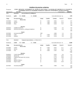 Página :
S10 10
0515002
Presupuesto AMPLIACION Y MEJORAMIENTO DEL SISTEMA DE AGUA POTABLE Y ALCANTARILLADO SANITARIO EN LA LOCALIDAD DE
Análisis de precios unitarios
CHUQUIBAMBA, DISTRITO DE CHUQUIBAMBA, PROVINCIA DE CONDESUYOS, DEPARTAMENTO Y REGIÓN DE AREQUIPA
005 PTAR Fecha presupuesto 08/08/2017
Subpresupuesto
Partida 05.02.04.03 Acero de Refuerzo f'y=4200Kg/cm2
kg/DIA 250.0000
Rendimiento Costo unitario directo por : kg 3.79
250.0000
EQ.
MO.
Unidad Cuadrilla Cantidad Precio S/.
Código Descripción Recurso Parcial S/.
Mano de Obra
hh
0147010001 0.1000 0.0032 0.07
22.11
Capataz
hh
0147010002 1.0000 0.0320 0.64
20.10
Operario
hh
0147010003 1.0000 0.0320 0.53
16.47
Oficial
1.24
Materiales
kg
0202040010 0.0300 0.08
2.64
ALAMBRE NEGRO N°8
kg
0203020004 1.0700 2.35
2.20
ACERO DE REFUERZO f'y= 4200 kg/cm2 GRADO 60
2.43
Equipos
%MO
0337010001 3.0000 0.04
1.24
Herramientas Manuales
hm
0337010005 0.3300 0.0106 0.03
2.50
Cizalla
hm
0337010006 0.3300 0.0106 0.05
5.00
Dobladora
0.12
Partida 05.02.05.01 Tarrajeo de muros interiores , e= 1.50 cm C:A 1:5
m2/DIA 15.0000
Rendimiento Costo unitario directo por : m2 22.46
15.0000
EQ.
MO.
Unidad Cuadrilla Cantidad Precio S/.
Código Descripción Recurso Parcial S/.
Mano de Obra
hh
0147010001 0.1000 0.0533 1.18
22.11
Capataz
hh
0147010002 1.0000 0.5333 10.72
20.10
Operario
hh
0147010004 0.5000 0.2667 3.96
14.85
Peon
15.86
Materiales
kg
0202000010 0.0220 0.07
2.96
CLAVOS PARA MADERA
m3
0204000000 0.0160 1.28
80.00
ARENA FINA
bls
0221000093 0.1170 2.34
20.00
CEMENTO PORTLAND TIPO I (42.5KG)
m3
0239050000 0.0060 0.03
4.27
AGUA
p2
0243010003 0.2010 0.77
3.81
MADERA TORNILLO
p2
0243010004 0.0250 1.63
65.00
Regla de madera
6.12
Equipos
%MO
0337010001 3.0000 0.48
15.86
Herramientas Manuales
0.48
 
