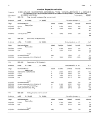 Página :
S10 14
0515002
Presupuesto AMPLIACION Y MEJORAMIENTO DEL SISTEMA DE AGUA POTABLE Y ALCANTARILLADO SANITARIO EN LA LOCALIDAD DE
Análisis de precios unitarios
CHUQUIBAMBA, DISTRITO DE CHUQUIBAMBA, PROVINCIA DE CONDESUYOS, DEPARTAMENTO Y REGIÓN DE AREQUIPA
002 LINEA DE AGUA POTABLE Fecha presupuesto 08/08/2017
Subpresupuesto
Partida 02.03.01.03 Riego de zona de trabajo para mitigar la contaminación
m/DIA 80.0000
Rendimiento Costo unitario directo por : m 3.37
80.0000
EQ.
MO.
Unidad Cuadrilla Cantidad Precio S/.
Código Descripción Recurso Parcial S/.
Mano de Obra
hh
0147010002 0.1000 0.0100 0.20
20.10
Operario
hh
0147010004 2.0000 0.2000 2.97
14.85
Peon
3.17
Equipos
hm
0337020042 1.0000 0.1000 0.20
2.00
Tanqueta para Agua
0.20
Partida 02.03.02.01 Excavaciones en TN c/maquinaria
m3/DIA 80.0000
Rendimiento Costo unitario directo por : m3 14.10
80.0000
EQ.
MO.
Unidad Cuadrilla Cantidad Precio S/.
Código Descripción Recurso Parcial S/.
Mano de Obra
hh
0147010001 0.1000 0.0100 0.22
22.11
Capataz
hh
0147010004 1.0000 0.1000 1.49
14.85
Peon
1.71
Equipos
%MO
0337010001 2.0000 0.03
1.71
Herramientas Manuales
hm
0348010086 1.0000 0.1000 12.36
123.58
Cargador retroexcavadora 0.50-0.75 Yda3 62 HP
12.39
Partida 02.03.02.02 Excavaciones en TSR c/maquinaria
m3/DIA 22.0000
Rendimiento Costo unitario directo por : m3 76.22
22.0000
EQ.
MO.
Unidad Cuadrilla Cantidad Precio S/.
Código Descripción Recurso Parcial S/.
Mano de Obra
hh
0147000023 2.0000 0.7273 14.63
20.12
OPERADOR DE EQUIPO PESADO
hh
0147010001 0.1000 0.0364 0.80
22.11
Capataz
hh
0147010002 1.0000 0.3636 7.31
20.10
Operario
hh
0147010004 2.0000 0.7273 10.80
14.85
Peon
33.54
Equipos
%MO
0337010001 5.0000 1.68
33.54
Herramientas Manuales
hm
0348010086 0.3000 0.1091 13.48
123.58
Cargador retroexcavadora 0.50-0.75 Yda3 62 HP
hm
0349010003 1.0000 0.3636 22.44
61.71
Compresora neumática 76HP 125-175 pcm
hm
0349060006 2.0000 0.7273 5.08
6.99
MARTILLO NEUMATICO DE 29 Kg.
42.68
Partida 02.03.02.03 Refine y nivelación en terreno normal
m/DIA 128.0000
Rendimiento Costo unitario directo por : m 2.06
128.0000
EQ.
MO.
Unidad Cuadrilla Cantidad Precio S/.
Código Descripción Recurso Parcial S/.
Mano de Obra
hh
0147010001 0.1000 0.0063 0.14
22.11
Capataz
hh
0147010004 2.0000 0.1250 1.86
14.85
Peon
2.00
Equipos
%MO
0337010001 3.0000 0.06
2.00
Herramientas Manuales
0.06
 