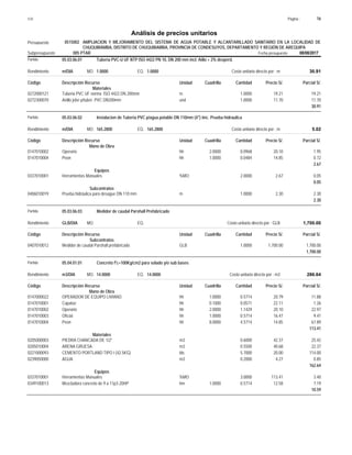 Página :
S10 16
0515002
Presupuesto AMPLIACION Y MEJORAMIENTO DEL SISTEMA DE AGUA POTABLE Y ALCANTARILLADO SANITARIO EN LA LOCALIDAD DE
Análisis de precios unitarios
CHUQUIBAMBA, DISTRITO DE CHUQUIBAMBA, PROVINCIA DE CONDESUYOS, DEPARTAMENTO Y REGIÓN DE AREQUIPA
005 PTAR Fecha presupuesto 08/08/2017
Subpresupuesto
Partida 05.03.06.01 Tuberia PVC-U UF NTP ISO 4422 PN 10, DN 200 mm incl. Aillo + 2% desperd.
m/DIA 1.0000
Rendimiento Costo unitario directo por : m 30.91
1.0000
EQ.
MO.
Unidad Cuadrilla Cantidad Precio S/.
Código Descripción Recurso Parcial S/.
Materiales
m
0272000121 1.0000 19.21
19.21
Tuberia PVC UF norma ISO 4422 DN 200mm
und
0272300070 1.0000 11.70
11.70
Anillo jebe p/tuber. PVC DN200mm
30.91
Partida 05.03.06.02 Instalacion de Tuberia PVC p/agua potable DN 110mm (4") iinc. Prueba hidraulica
m/DIA 165.2800
Rendimiento Costo unitario directo por : m 5.02
165.2800
EQ.
MO.
Unidad Cuadrilla Cantidad Precio S/.
Código Descripción Recurso Parcial S/.
Mano de Obra
hh
0147010002 2.0000 0.0968 1.95
20.10
Operario
hh
0147010004 1.0000 0.0484 0.72
14.85
Peon
2.67
Equipos
%MO
0337010001 2.0000 0.05
2.67
Herramientas Manuales
0.05
Subcontratos
m
0406010019 1.0000 2.30
2.30
Prueba hidráulica para desague DN 110 mm
2.30
Partida 05.03.06.03 Medidor de caudal Parshall Prefabricado
GLB/DIA
Rendimiento Costo unitario directo por : GLB 1,700.00
EQ.
MO.
Unidad Cuadrilla Cantidad Precio S/.
Código Descripción Recurso Parcial S/.
Subcontratos
GLB
0407010012 1.0000 1,700.00
1,700.00
Medidor de caudal Parshall prefabricado
1,700.00
Partida 05.04.01.01 Concreto f'c=100Kg/cm2 para solado y/o sub bases
m3/DIA 14.0000
Rendimiento Costo unitario directo por : m3 286.64
14.0000
EQ.
MO.
Unidad Cuadrilla Cantidad Precio S/.
Código Descripción Recurso Parcial S/.
Mano de Obra
hh
0147000022 1.0000 0.5714 11.88
20.79
OPERADOR DE EQUIPO LIVIANO
hh
0147010001 0.1000 0.0571 1.26
22.11
Capataz
hh
0147010002 2.0000 1.1429 22.97
20.10
Operario
hh
0147010003 1.0000 0.5714 9.41
16.47
Oficial
hh
0147010004 8.0000 4.5714 67.89
14.85
Peon
113.41
Materiales
m3
0205000003 0.6000 25.42
42.37
PIEDRA CHANCADA DE 1/2"
m3
0205010004 0.5500 22.37
40.68
ARENA GRUESA
bls
0221000093 5.7000 114.00
20.00
CEMENTO PORTLAND TIPO I (42.5KG)
m3
0239050000 0.2000 0.85
4.27
AGUA
162.64
Equipos
%MO
0337010001 3.0000 3.40
113.41
Herramientas Manuales
hm
0349100013 1.0000 0.5714 7.19
12.58
Mezcladora concreto de 9 a 11p3-20HP
10.59
 