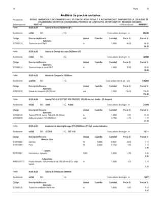 Página :
S10 23
0515002
Presupuesto AMPLIACION Y MEJORAMIENTO DEL SISTEMA DE AGUA POTABLE Y ALCANTARILLADO SANITARIO EN LA LOCALIDAD DE
Análisis de precios unitarios
CHUQUIBAMBA, DISTRITO DE CHUQUIBAMBA, PROVINCIA DE CONDESUYOS, DEPARTAMENTO Y REGIÓN DE AREQUIPA
005 PTAR Fecha presupuesto 08/08/2017
Subpresupuesto
Partida 05.05.06.01 Tubería de Acero DN200mm (8")
m/DIA
Rendimiento Costo unitario directo por : m 86.30
EQ.
MO.
Unidad Cuadrilla Cantidad Precio S/.
Código Descripción Recurso Parcial S/.
Materiales
m
0272000123 1.0000 86.30
86.30
Tuberia de acero DN 8"
86.30
Partida 05.05.06.02 Tubería de Drenaje de Lodos DN200mm (8")
m/DIA
Rendimiento Costo unitario directo por : m 30.00
EQ.
MO.
Unidad Cuadrilla Cantidad Precio S/.
Código Descripción Recurso Parcial S/.
Materiales
m
0272000124 1.0000 30.00
30.00
Tuberia drenaje de lodos DN 8"
30.00
Partida 05.05.06.03 Válvula de Compuerta DN200mm
und/DIA
Rendimiento Costo unitario directo por : und 736.00
EQ.
MO.
Unidad Cuadrilla Cantidad Precio S/.
Código Descripción Recurso Parcial S/.
Materiales
und
0290010018 1.0000 736.00
736.00
Válvula de compuerta DN 200 mm
736.00
Partida 05.05.06.04 Tuberia PVC-U UF NTP ISO 4435 SN2(S25) , DN 200 mm incl. Anillo + 2% desperd.
m/DIA 1.0000
Rendimiento Costo unitario directo por : m 21.58
1.0000
EQ.
MO.
Unidad Cuadrilla Cantidad Precio S/.
Código Descripción Recurso Parcial S/.
Materiales
m
0272000122 1.0200 19.59
19.21
Tuberia PVC UF norma ISO 4435 DN 200mm
und
0272300070 0.1700 1.99
11.70
Anillo jebe p/tuber. PVC DN200mm
21.58
Partida 05.05.06.05 Instalacion de tuberia p/desagüe PVC DN200mm (8") incl. prueba hidráulica
m/DIA 137.7410
Rendimiento Costo unitario directo por : m 6.11
137.7410
EQ.
MO.
Unidad Cuadrilla Cantidad Precio S/.
Código Descripción Recurso Parcial S/.
Mano de Obra
hh
0147010002 1.0000 0.0581 1.17
20.10
Operario
hh
0147010004 2.0000 0.1162 1.73
14.85
Peon
2.90
Equipos
%MO
0337010001 2.0000 0.06
2.90
Herramientas Manuales
0.06
Subpartidas
m
909801010172 1.0000 3.15
3.15
Prueba hidraulica + escorrentia de tub. DN 200 mm (8") a zanja
tapada.
3.15
Partida 05.05.06.06 Tubería de Ventilación DN90mm
m/DIA
Rendimiento Costo unitario directo por : m 9.67
EQ.
MO.
Unidad Cuadrilla Cantidad Precio S/.
Código Descripción Recurso Parcial S/.
Materiales
m
0272000125 1.0000 9.67
9.67
Tuberia de ventilación DN 90 mm
9.67
 