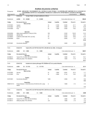 Página :
S10 29
0515002
Presupuesto AMPLIACION Y MEJORAMIENTO DEL SISTEMA DE AGUA POTABLE Y ALCANTARILLADO SANITARIO EN LA LOCALIDAD DE
Análisis de precios unitarios
CHUQUIBAMBA, DISTRITO DE CHUQUIBAMBA, PROVINCIA DE CONDESUYOS, DEPARTAMENTO Y REGIÓN DE AREQUIPA
005 PTAR Fecha presupuesto 08/08/2017
Subpresupuesto
Partida 05.06.06.02 Tarrajeo Púlido con Impermeabilizante de Muros
m2/DIA 20.0000
Rendimiento Costo unitario directo por : m2 69.24
20.0000
EQ.
MO.
Unidad Cuadrilla Cantidad Precio S/.
Código Descripción Recurso Parcial S/.
Mano de Obra
hh
0147010001 0.1000 0.0400 0.88
22.11
Capataz
hh
0147010002 2.0000 0.8000 16.08
20.10
Operario
hh
0147010004 1.0000 0.4000 5.94
14.85
Peon
22.90
Materiales
BOL
0203020006 0.3030 31.82
105.00
Aditivo impermeabilizante en bolsa de 50 lbs
m3
0204000000 0.0240 1.92
80.00
ARENA FINA
bls
0221000093 0.6050 12.10
20.00
CEMENTO PORTLAND TIPO I (42.5KG)
m3
0239050000 0.0090 0.04
4.27
AGUA
45.88
Equipos
%MO
0337010001 2.0000 0.46
22.90
Herramientas Manuales
0.46
Partida 05.06.07.01 Tuberia PVC-U UF NTP ISO 4422 PN 10, DN 200 mm incl. Aillo + 2% desperd.
m/DIA 1.0000
Rendimiento Costo unitario directo por : m 30.91
1.0000
EQ.
MO.
Unidad Cuadrilla Cantidad Precio S/.
Código Descripción Recurso Parcial S/.
Materiales
m
0272000121 1.0000 19.21
19.21
Tuberia PVC UF norma ISO 4422 DN 200mm
und
0272300070 1.0000 11.70
11.70
Anillo jebe p/tuber. PVC DN200mm
30.91
Partida 05.06.07.02 Instalacion de tuberia p/desagüe PVC DN200mm (8") incl. prueba hidráulica
m/DIA 137.7410
Rendimiento Costo unitario directo por : m 6.11
137.7410
EQ.
MO.
Unidad Cuadrilla Cantidad Precio S/.
Código Descripción Recurso Parcial S/.
Mano de Obra
hh
0147010002 1.0000 0.0581 1.17
20.10
Operario
hh
0147010004 2.0000 0.1162 1.73
14.85
Peon
2.90
Equipos
%MO
0337010001 2.0000 0.06
2.90
Herramientas Manuales
0.06
Subpartidas
m
909801010172 1.0000 3.15
3.15
Prueba hidraulica + escorrentia de tub. DN 200 mm (8") a zanja
tapada.
3.15
Partida 05.06.07.03 Tuberia PVC-U UF NTP ISO 4422 PN 10, DN 90 mm incl. Aillo + 2% desperd.
m/DIA 1.0000
Rendimiento Costo unitario directo por : m 6.99
1.0000
EQ.
MO.
Unidad Cuadrilla Cantidad Precio S/.
Código Descripción Recurso Parcial S/.
Materiales
m
0272000127 1.0000 4.89
4.89
Tuberia PVC UF norma ISO 4422 DN 90mm
und
0272300121 1.0000 2.10
2.10
Anillo jebe p/tuber. PVC DN 90mm
6.99
 