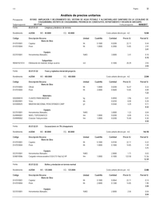 Página :
S10 32
0515002
Presupuesto AMPLIACION Y MEJORAMIENTO DEL SISTEMA DE AGUA POTABLE Y ALCANTARILLADO SANITARIO EN LA LOCALIDAD DE
Análisis de precios unitarios
CHUQUIBAMBA, DISTRITO DE CHUQUIBAMBA, PROVINCIA DE CONDESUYOS, DEPARTAMENTO Y REGIÓN DE AREQUIPA
005 PTAR Fecha presupuesto 08/08/2017
Subpresupuesto
Partida 05.07.01.01 Limpieza y desbroce de terreno
m2/DIA 40.0000
Rendimiento Costo unitario directo por : m2 5.54
40.0000
EQ.
MO.
Unidad Cuadrilla Cantidad Precio S/.
Código Descripción Recurso Parcial S/.
Mano de Obra
hh
0147010001 0.1000 0.0200 0.44
22.11
Capataz
hh
0147010004 1.0000 0.2000 2.97
14.85
Peon
3.41
Equipos
%MO
0337010001 3.0000 0.10
3.41
Herramientas Manuales
0.10
Subpartidas
m3
900401021014 0.1000 2.03
20.29
Eliminación de material, incluye acarreo
2.03
Partida 05.07.01.02 Trazo y replanteo inicial del proyecto
m2/DIA 400.0000
Rendimiento Costo unitario directo por : m2 2.04
400.0000
EQ.
MO.
Unidad Cuadrilla Cantidad Precio S/.
Código Descripción Recurso Parcial S/.
Mano de Obra
hh
0147010003 1.0000 0.0200 0.33
16.47
Oficial
hh
0147010004 3.0000 0.0600 0.89
14.85
Peon
1.22
Materiales
kg
0202000010 0.0050 0.01
2.96
CLAVOS PARA MADERA
bls
0230020001 0.0250 0.20
8.00
Yeso
p2
0243000025 0.0260 0.11
4.20
MADERA NACIONAL P/ENCOFRADO-CARP
0.32
Equipos
%MO
0337010001 3.0000 0.04
1.22
Herramientas Manuales
hm
0349890001 1.0000 0.0200 0.16
8.00
NIVEL TOPOGRAFICO
hm
0349890002 1.0000 0.0200 0.30
15.00
Estacion Total precision
0.50
Partida 05.07.02.01 Excavaciones en TN c/maquinaria
m3/DIA 80.0000
Rendimiento Costo unitario directo por : m3 14.10
80.0000
EQ.
MO.
Unidad Cuadrilla Cantidad Precio S/.
Código Descripción Recurso Parcial S/.
Mano de Obra
hh
0147010001 0.1000 0.0100 0.22
22.11
Capataz
hh
0147010004 1.0000 0.1000 1.49
14.85
Peon
1.71
Equipos
%MO
0337010001 2.0000 0.03
1.71
Herramientas Manuales
hm
0348010086 1.0000 0.1000 12.36
123.58
Cargador retroexcavadora 0.50-0.75 Yda3 62 HP
12.39
Partida 05.07.02.02 Refine y nivelación en terreno normal
m2/DIA 125.0000
Rendimiento Costo unitario directo por : m2 2.08
125.0000
EQ.
MO.
Unidad Cuadrilla Cantidad Precio S/.
Código Descripción Recurso Parcial S/.
Mano de Obra
hh
0147010001 0.1000 0.0064 0.14
22.11
Capataz
hh
0147010004 2.0000 0.1280 1.90
14.85
Peon
2.04
Equipos
%MO
0337010001 2.0000 0.04
2.04
Herramientas Manuales
0.04
 