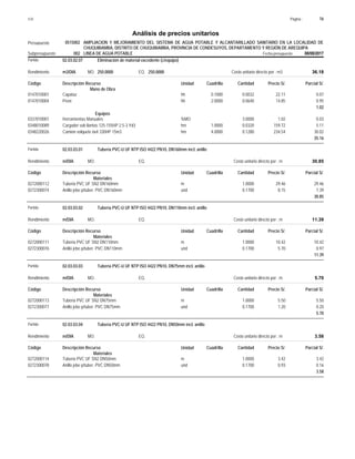 Página :
S10 16
0515002
Presupuesto AMPLIACION Y MEJORAMIENTO DEL SISTEMA DE AGUA POTABLE Y ALCANTARILLADO SANITARIO EN LA LOCALIDAD DE
Análisis de precios unitarios
CHUQUIBAMBA, DISTRITO DE CHUQUIBAMBA, PROVINCIA DE CONDESUYOS, DEPARTAMENTO Y REGIÓN DE AREQUIPA
002 LINEA DE AGUA POTABLE Fecha presupuesto 08/08/2017
Subpresupuesto
Partida 02.03.02.07 Eliminación de material excedente (c/equipo)
m3/DIA 250.0000
Rendimiento Costo unitario directo por : m3 36.18
250.0000
EQ.
MO.
Unidad Cuadrilla Cantidad Precio S/.
Código Descripción Recurso Parcial S/.
Mano de Obra
hh
0147010001 0.1000 0.0032 0.07
22.11
Capataz
hh
0147010004 2.0000 0.0640 0.95
14.85
Peon
1.02
Equipos
%MO
0337010001 3.0000 0.03
1.02
Herramientas Manuales
hm
0348010089 1.0000 0.0320 5.11
159.72
Cargador sob llantas 125-155HP 2.5-3 Yd3
hm
0348220026 4.0000 0.1280 30.02
234.54
Camion volquete 6x4 330HP 15m3
35.16
Partida 02.03.03.01 Tubería PVC-U UF NTP ISO 4422 PN10, DN160mm incl. anillo
m/DIA
Rendimiento Costo unitario directo por : m 30.85
EQ.
MO.
Unidad Cuadrilla Cantidad Precio S/.
Código Descripción Recurso Parcial S/.
Materiales
m
0272000112 1.0000 29.46
29.46
Tuberia PVC UF SN2 DN160mm
und
0272300074 0.1700 1.39
8.15
Anillo jebe p/tuber. PVC DN160mm
30.85
Partida 02.03.03.02 Tubería PVC-U UF NTP ISO 4422 PN10, DN110mm incl. anillo
m/DIA
Rendimiento Costo unitario directo por : m 11.39
EQ.
MO.
Unidad Cuadrilla Cantidad Precio S/.
Código Descripción Recurso Parcial S/.
Materiales
m
0272000111 1.0000 10.42
10.42
Tuberia PVC UF SN2 DN110mm
und
0272300076 0.1700 0.97
5.70
Anillo jebe p/tuber. PVC DN110mm
11.39
Partida 02.03.03.03 Tubería PVC-U UF NTP ISO 4422 PN10, DN75mm incl. anillo
m/DIA
Rendimiento Costo unitario directo por : m 5.70
EQ.
MO.
Unidad Cuadrilla Cantidad Precio S/.
Código Descripción Recurso Parcial S/.
Materiales
m
0272000113 1.0000 5.50
5.50
Tuberia PVC UF SN2 DN75mm
und
0272300077 0.1700 0.20
1.20
Anillo jebe p/tuber. PVC DN75mm
5.70
Partida 02.03.03.04 Tubería PVC-U UF NTP ISO 4422 PN10, DN50mm incl. anillo
m/DIA
Rendimiento Costo unitario directo por : m 3.58
EQ.
MO.
Unidad Cuadrilla Cantidad Precio S/.
Código Descripción Recurso Parcial S/.
Materiales
m
0272000114 1.0000 3.42
3.42
Tuberia PVC UF SN2 DN50mm
und
0272300078 0.1700 0.16
0.93
Anillo jebe p/tuber. PVC DN50mm
3.58
 