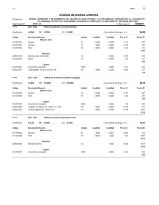 Página :
S10 33
0515002
Presupuesto AMPLIACION Y MEJORAMIENTO DEL SISTEMA DE AGUA POTABLE Y ALCANTARILLADO SANITARIO EN LA LOCALIDAD DE
Análisis de precios unitarios
CHUQUIBAMBA, DISTRITO DE CHUQUIBAMBA, PROVINCIA DE CONDESUYOS, DEPARTAMENTO Y REGIÓN DE AREQUIPA
005 PTAR Fecha presupuesto 08/08/2017
Subpresupuesto
Partida 05.07.02.03 Relleno compactado con material propio
m3/DIA 32.0000
Rendimiento Costo unitario directo por : m3 24.06
32.0000
EQ.
MO.
Unidad Cuadrilla Cantidad Precio S/.
Código Descripción Recurso Parcial S/.
Mano de Obra
hh
0147010001 0.1000 0.0250 0.55
22.11
Capataz
hh
0147010002 1.0000 0.2500 5.03
20.10
Operario
hh
0147010004 2.0000 0.5000 7.43
14.85
Peon
13.01
Materiales
m3
0205010016 0.3450 3.45
10.00
Material propio zarandeado
m3
0239050000 0.0490 0.21
4.27
AGUA
3.66
Equipos
%MO
0337010001 2.0000 0.26
13.01
Herramientas Manuales
hm
0348220001 1.0000 0.2500 7.13
28.53
Compactadora vibrat de plancha 7HP
7.39
Partida 05.07.02.04 Eliminación de material excedente (c/equipo)
m3/DIA 250.0000
Rendimiento Costo unitario directo por : m3 36.18
250.0000
EQ.
MO.
Unidad Cuadrilla Cantidad Precio S/.
Código Descripción Recurso Parcial S/.
Mano de Obra
hh
0147010001 0.1000 0.0032 0.07
22.11
Capataz
hh
0147010004 2.0000 0.0640 0.95
14.85
Peon
1.02
Equipos
%MO
0337010001 3.0000 0.03
1.02
Herramientas Manuales
hm
0348010089 1.0000 0.0320 5.11
159.72
Cargador sob llantas 125-155HP 2.5-3 Yd3
hm
0348220026 4.0000 0.1280 30.02
234.54
Camion volquete 6x4 330HP 15m3
35.16
Partida 05.07.03.01 Relleno con material de préstamo arena
m3/DIA 30.0000
Rendimiento Costo unitario directo por : m3 70.41
30.0000
EQ.
MO.
Unidad Cuadrilla Cantidad Precio S/.
Código Descripción Recurso Parcial S/.
Mano de Obra
hh
0147010002 1.0000 0.2667 5.36
20.10
Operario
hh
0147010004 5.0000 1.3333 19.80
14.85
Peon
25.16
Materiales
m3
0205010004 1.1000 44.75
40.68
ARENA GRUESA
44.75
Equipos
%MO
0337010001 2.0000 0.50
25.16
Herramientas Manuales
0.50
 