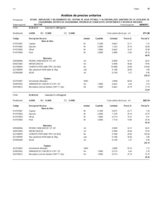 Página :
S10 40
0515002
Presupuesto AMPLIACION Y MEJORAMIENTO DEL SISTEMA DE AGUA POTABLE Y ALCANTARILLADO SANITARIO EN LA LOCALIDAD DE
Análisis de precios unitarios
CHUQUIBAMBA, DISTRITO DE CHUQUIBAMBA, PROVINCIA DE CONDESUYOS, DEPARTAMENTO Y REGIÓN DE AREQUIPA
005 PTAR Fecha presupuesto 08/08/2017
Subpresupuesto
Partida 05.08.02.01 Concreto f'c=280 kg/cm2
m3/DIA 12.0000
Rendimiento Costo unitario directo por : m3 371.38
12.0000
EQ.
MO.
Unidad Cuadrilla Cantidad Precio S/.
Código Descripción Recurso Parcial S/.
Mano de Obra
hh
0147010001 0.1000 0.0667 1.47
22.11
Capataz
hh
0147010002 2.0000 1.3333 26.80
20.10
Operario
hh
0147010003 1.0000 0.6667 10.98
16.47
Oficial
hh
0147010004 3.0000 2.0000 29.70
14.85
Peon
68.95
Materiales
m3
0205000006 0.8500 36.01
42.37
PIEDRA CHANCADA DE 1/2"-3/4"
m3
0205010004 0.4900 19.93
40.68
ARENA GRUESA
bls
0221000093 10.9000 218.00
20.00
CEMENTO PORTLAND TIPO I (42.5KG)
und
0221000094 0.1300 3.90
30.00
Sika: plastiment HE98 balde de 20kg
m3
0239050000 0.2100 0.90
4.27
AGUA
278.74
Equipos
%MO
0337010001 3.0000 2.07
68.95
Herramientas Manuales
hm
0349070052 1.0000 0.6667 4.43
6.64
VIBRADOR DE CONCRETO 4 HP 1.25"
hm
0349100012 1.0000 0.6667 17.19
25.79
Mezcladora concreto t/tambor 23HP 11-12p3
23.69
Partida 05.08.02.02 Concreto f"c=210 kg/cm2
m3/DIA 14.0000
Rendimiento Costo unitario directo por : m3 322.14
14.0000
EQ.
MO.
Unidad Cuadrilla Cantidad Precio S/.
Código Descripción Recurso Parcial S/.
Mano de Obra
hh
0147010001 0.1000 0.0571 1.26
22.11
Capataz
hh
0147010002 2.0000 1.1429 22.97
20.10
Operario
hh
0147010003 1.0000 0.5714 9.41
16.47
Oficial
hh
0147010004 3.0000 1.7143 25.46
14.85
Peon
59.10
Materiales
m3
0205000006 0.8500 36.01
42.37
PIEDRA CHANCADA DE 1/2"-3/4"
m3
0205010004 0.4900 19.93
40.68
ARENA GRUESA
bls
0221000093 9.1000 182.00
20.00
CEMENTO PORTLAND TIPO I (42.5KG)
und
0221000094 0.1300 3.90
30.00
Sika: plastiment HE98 balde de 20kg
m3
0239050000 0.2100 0.90
4.27
AGUA
242.74
Equipos
%MO
0337010001 3.0000 1.77
59.10
Herramientas Manuales
hm
0349070052 1.0000 0.5714 3.79
6.64
VIBRADOR DE CONCRETO 4 HP 1.25"
hm
0349100012 1.0000 0.5714 14.74
25.79
Mezcladora concreto t/tambor 23HP 11-12p3
20.30
 