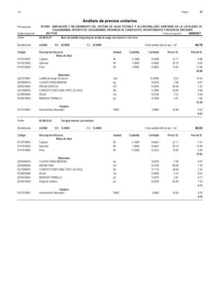 Página :
S10 42
0515002
Presupuesto AMPLIACION Y MEJORAMIENTO DEL SISTEMA DE AGUA POTABLE Y ALCANTARILLADO SANITARIO EN LA LOCALIDAD DE
Análisis de precios unitarios
CHUQUIBAMBA, DISTRITO DE CHUQUIBAMBA, PROVINCIA DE CONDESUYOS, DEPARTAMENTO Y REGIÓN DE AREQUIPA
005 PTAR Fecha presupuesto 08/08/2017
Subpresupuesto
Partida 05.08.03.01 Muro de ladrillo king kong de arcilla de soga con mortero 1:4x1.5cm
m2/DIA 20.0000
Rendimiento Costo unitario directo por : m2 46.70
20.0000
EQ.
MO.
Unidad Cuadrilla Cantidad Precio S/.
Código Descripción Recurso Parcial S/.
Mano de Obra
hh
0147010001 0.1000 0.0400 0.88
22.11
Capataz
hh
0147010002 1.0000 0.4000 8.04
20.10
Operario
hh
0147010004 2.0000 0.8000 11.88
14.85
Peon
20.80
Materiales
und
0201010001 35.0000 18.55
0.53
Ladrillo kin kong 18 huecos
kg
0202000010 0.0220 0.07
2.96
CLAVOS PARA MADERA
m3
0205010004 0.0250 1.02
40.68
ARENA GRUESA
bls
0221000093 0.2000 4.00
20.00
CEMENTO PORTLAND TIPO I (42.5KG)
m3
0239050000 0.0100 0.04
4.27
AGUA
p2
0243010003 0.4200 1.60
3.81
MADERA TORNILLO
25.28
Equipos
%MO
0337010001 3.0000 0.62
20.80
Herramientas Manuales
0.62
Partida 05.08.03.02 Tarrajeo interior con mortero
m2/DIA 12.0000
Rendimiento Costo unitario directo por : m2 26.53
12.0000
EQ.
MO.
Unidad Cuadrilla Cantidad Precio S/.
Código Descripción Recurso Parcial S/.
Mano de Obra
hh
0147010001 0.1000 0.0667 1.47
22.11
Capataz
hh
0147010002 1.0000 0.6667 13.40
20.10
Operario
hh
0147010004 0.5000 0.3333 4.95
14.85
Peon
19.82
Materiales
kg
0202000010 0.0220 0.07
2.96
CLAVOS PARA MADERA
m3
0204000000 0.0160 1.28
80.00
ARENA FINA
bls
0221000093 0.1170 2.34
20.00
CEMENTO PORTLAND TIPO I (42.5KG)
m3
0239050000 0.0060 0.03
4.27
AGUA
p2
0243010003 0.2010 0.77
3.81
MADERA TORNILLO
p2
0243010004 0.0250 1.63
65.00
Regla de madera
6.12
Equipos
%MO
0337010001 3.0000 0.59
19.82
Herramientas Manuales
0.59
 