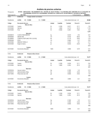 Página :
S10 43
0515002
Presupuesto AMPLIACION Y MEJORAMIENTO DEL SISTEMA DE AGUA POTABLE Y ALCANTARILLADO SANITARIO EN LA LOCALIDAD DE
Análisis de precios unitarios
CHUQUIBAMBA, DISTRITO DE CHUQUIBAMBA, PROVINCIA DE CONDESUYOS, DEPARTAMENTO Y REGIÓN DE AREQUIPA
005 PTAR Fecha presupuesto 08/08/2017
Subpresupuesto
Partida 05.08.03.03 Tarrajeo exterior con mortero
m2/DIA 14.0000
Rendimiento Costo unitario directo por : m2 23.62
14.0000
EQ.
MO.
Unidad Cuadrilla Cantidad Precio S/.
Código Descripción Recurso Parcial S/.
Mano de Obra
hh
0147010001 0.1000 0.0571 1.26
22.11
Capataz
hh
0147010002 1.0000 0.5714 11.49
20.10
Operario
hh
0147010004 0.5000 0.2857 4.24
14.85
Peon
16.99
Materiales
kg
0202000010 0.0220 0.07
2.96
CLAVOS PARA MADERA
m3
0204000000 0.0160 1.28
80.00
ARENA FINA
bls
0221000093 0.1170 2.34
20.00
CEMENTO PORTLAND TIPO I (42.5KG)
m3
0239050000 0.0060 0.03
4.27
AGUA
p2
0243010003 0.2010 0.77
3.81
MADERA TORNILLO
p2
0243010004 0.0250 1.63
65.00
Regla de madera
6.12
Equipos
%MO
0337010001 3.0000 0.51
16.99
Herramientas Manuales
0.51
Partida 05.08.03.04 Pintado de Muro Interior
m2/DIA 27.0000
Rendimiento Costo unitario directo por : m2 13.17
27.0000
EQ.
MO.
Unidad Cuadrilla Cantidad Precio S/.
Código Descripción Recurso Parcial S/.
Mano de Obra
hh
0147010001 0.1000 0.0296 0.65
22.11
Capataz
hh
0147010002 1.0000 0.2963 5.96
20.10
Operario
6.61
Materiales
hja
0239020026 0.1000 0.12
1.20
Lija para madera
bls
0254010012 0.2000 4.54
22.68
Imprimante(bolsa 30kg)
gln
0254110092 0.0500 1.70
34.00
Pintura latex dura vinil
6.36
Equipos
%MO
0337010001 3.0000 0.20
6.61
Herramientas Manuales
0.20
Partida 05.08.03.05 Pintado de Muro Exterior
m2/DIA 27.0000
Rendimiento Costo unitario directo por : m2 13.17
27.0000
EQ.
MO.
Unidad Cuadrilla Cantidad Precio S/.
Código Descripción Recurso Parcial S/.
Mano de Obra
hh
0147010001 0.1000 0.0296 0.65
22.11
Capataz
hh
0147010002 1.0000 0.2963 5.96
20.10
Operario
6.61
Materiales
hja
0239020026 0.1000 0.12
1.20
Lija para madera
bls
0254010012 0.2000 4.54
22.68
Imprimante(bolsa 30kg)
gln
0254110092 0.0500 1.70
34.00
Pintura latex dura vinil
6.36
Equipos
%MO
0337010001 3.0000 0.20
6.61
Herramientas Manuales
0.20
 