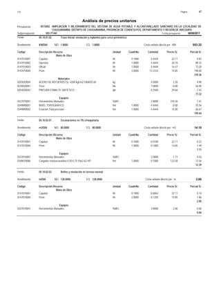 Página :
S10 47
0515002
Presupuesto AMPLIACION Y MEJORAMIENTO DEL SISTEMA DE AGUA POTABLE Y ALCANTARILLADO SANITARIO EN LA LOCALIDAD DE
Análisis de precios unitarios
CHUQUIBAMBA, DISTRITO DE CHUQUIBAMBA, PROVINCIA DE CONDESUYOS, DEPARTAMENTO Y REGIÓN DE AREQUIPA
005 PTAR Fecha presupuesto 08/08/2017
Subpresupuesto
Partida 05.10.01.02 Trazo inicial, nivelación y replanteo para cerco perimétrico
KM/DIA 1.8000
Rendimiento Costo unitario directo por : KM 553.32
1.8000
EQ.
MO.
Unidad Cuadrilla Cantidad Precio S/.
Código Descripción Recurso Parcial S/.
Mano de Obra
hh
0147010001 0.1000 0.4444 9.83
22.11
Capataz
hh
0147010002 1.0000 4.4444 89.33
20.10
Operario
hh
0147010003 1.0000 4.4444 73.20
16.47
Oficial
hh
0147010004 3.0000 13.3333 198.00
14.85
Peon
370.36
Materiales
kg
0203020004 4.5000 9.90
2.20
ACERO DE REFUERZO f'y= 4200 kg/cm2 GRADO 60
bls
0230020001 7.0000 56.00
8.00
Yeso
gln
0254020042 0.2500 7.42
29.66
PINTURA ESMALTE SINTETICO
73.32
Equipos
%MO
0337010001 2.0000 7.41
370.36
Herramientas Manuales
hm
0349890001 1.0000 4.4444 35.56
8.00
NIVEL TOPOGRAFICO
hm
0349890002 1.0000 4.4444 66.67
15.00
Estacion Total precision
109.64
Partida 05.10.02.01 Excavaciones en TN c/maquinaria
m3/DIA 80.0000
Rendimiento Costo unitario directo por : m3 14.10
80.0000
EQ.
MO.
Unidad Cuadrilla Cantidad Precio S/.
Código Descripción Recurso Parcial S/.
Mano de Obra
hh
0147010001 0.1000 0.0100 0.22
22.11
Capataz
hh
0147010004 1.0000 0.1000 1.49
14.85
Peon
1.71
Equipos
%MO
0337010001 2.0000 0.03
1.71
Herramientas Manuales
hm
0348010086 1.0000 0.1000 12.36
123.58
Cargador retroexcavadora 0.50-0.75 Yda3 62 HP
12.39
Partida 05.10.02.02 Refine y nivelación en terreno normal
m/DIA 128.0000
Rendimiento Costo unitario directo por : m 2.06
128.0000
EQ.
MO.
Unidad Cuadrilla Cantidad Precio S/.
Código Descripción Recurso Parcial S/.
Mano de Obra
hh
0147010001 0.1000 0.0063 0.14
22.11
Capataz
hh
0147010004 2.0000 0.1250 1.86
14.85
Peon
2.00
Equipos
%MO
0337010001 3.0000 0.06
2.00
Herramientas Manuales
0.06
 