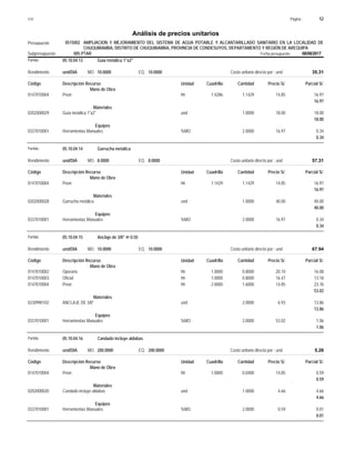 Página :
S10 52
0515002
Presupuesto AMPLIACION Y MEJORAMIENTO DEL SISTEMA DE AGUA POTABLE Y ALCANTARILLADO SANITARIO EN LA LOCALIDAD DE
Análisis de precios unitarios
CHUQUIBAMBA, DISTRITO DE CHUQUIBAMBA, PROVINCIA DE CONDESUYOS, DEPARTAMENTO Y REGIÓN DE AREQUIPA
005 PTAR Fecha presupuesto 08/08/2017
Subpresupuesto
Partida 05.10.04.13 Guía metálica 1"x2"
und/DIA 10.0000
Rendimiento Costo unitario directo por : und 35.31
10.0000
EQ.
MO.
Unidad Cuadrilla Cantidad Precio S/.
Código Descripción Recurso Parcial S/.
Mano de Obra
hh
0147010004 1.4286 1.1429 16.97
14.85
Peon
16.97
Materiales
und
0202000029 1.0000 18.00
18.00
Guía metálica 1"x2"
18.00
Equipos
%MO
0337010001 2.0000 0.34
16.97
Herramientas Manuales
0.34
Partida 05.10.04.14 Garrucha metálica
und/DIA 8.0000
Rendimiento Costo unitario directo por : und 57.31
8.0000
EQ.
MO.
Unidad Cuadrilla Cantidad Precio S/.
Código Descripción Recurso Parcial S/.
Mano de Obra
hh
0147010004 1.1429 1.1429 16.97
14.85
Peon
16.97
Materiales
und
0202000028 1.0000 40.00
40.00
Garrucha metálica
40.00
Equipos
%MO
0337010001 2.0000 0.34
16.97
Herramientas Manuales
0.34
Partida 05.10.04.15 Anclaje de 3/8" @ 0.50
und/DIA 10.0000
Rendimiento Costo unitario directo por : und 67.94
10.0000
EQ.
MO.
Unidad Cuadrilla Cantidad Precio S/.
Código Descripción Recurso Parcial S/.
Mano de Obra
hh
0147010002 1.0000 0.8000 16.08
20.10
Operario
hh
0147010003 1.0000 0.8000 13.18
16.47
Oficial
hh
0147010004 2.0000 1.6000 23.76
14.85
Peon
53.02
Materiales
und
0230990102 2.0000 13.86
6.93
ANCLAJE DE 3/8"
13.86
Equipos
%MO
0337010001 2.0000 1.06
53.02
Herramientas Manuales
1.06
Partida 05.10.04.16 Candado incluye aldabas
und/DIA 200.0000
Rendimiento Costo unitario directo por : und 5.26
200.0000
EQ.
MO.
Unidad Cuadrilla Cantidad Precio S/.
Código Descripción Recurso Parcial S/.
Mano de Obra
hh
0147010004 1.0000 0.0400 0.59
14.85
Peon
0.59
Materiales
und
0202000020 1.0000 4.66
4.66
Candado incluye aldabas
4.66
Equipos
%MO
0337010001 2.0000 0.01
0.59
Herramientas Manuales
0.01
 