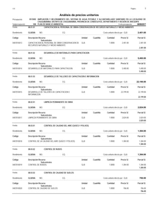 Página :
S10 1
0515002
Presupuesto AMPLIACION Y MEJORAMIENTO DEL SISTEMA DE AGUA POTABLE Y ALCANTARILLADO SANITARIO EN LA LOCALIDAD DE
Análisis de precios unitarios
CHUQUIBAMBA, DISTRITO DE CHUQUIBAMBA, PROVINCIA DE CONDESUYOS, DEPARTAMENTO Y REGIÓN DE AREQUIPA
008 PLAN DE MANEJO AMBIENTAL Fecha presupuesto 08/08/2017
Subpresupuesto
Partida 08.01.01 CAPACITACION AL PERSONAL DE OBRA-CONSERVACION DE RECURSOS NATURALES Y MEDIO AMBIENTE
GLB/DIA
Rendimiento Costo unitario directo por : GLB 2,401.00
EQ.
MO.
Unidad Cuadrilla Cantidad Precio S/.
Código Descripción Recurso Parcial S/.
Subcontratos
GLB
0407010013 1.0000 2,401.00
2,401.00
CAPACITACION AL PERSONAL DE OBRA-CONSERVACION DE
RECURSOS NATURALES Y MEDIO AMBIENTE
2,401.00
Partida 08.01.02 DESARROLLO DE MATERIALES PARA CAPACITACION
GLB/DIA
Rendimiento Costo unitario directo por : GLB 5,400.00
EQ.
MO.
Unidad Cuadrilla Cantidad Precio S/.
Código Descripción Recurso Parcial S/.
Subcontratos
GLB
0407010014 1.0000 5,400.00
5,400.00
DESARROLLO DE MATERIALES PARA CAPACITACION
5,400.00
Partida 08.01.03 DESARROLLO DE TALLERES DE CAPACITACION E INFORMACION
GLB/DIA
Rendimiento Costo unitario directo por : GLB 22,199.00
EQ.
MO.
Unidad Cuadrilla Cantidad Precio S/.
Código Descripción Recurso Parcial S/.
Subcontratos
GLB
0407010015 1.0000 22,199.00
22,199.00
DESARROLLO DE TALLERES DE CAPACITACION E
INFORMACION
22,199.00
Partida 08.02.01 LIMPIEZA PERMANENTE DE OBRA
GLB/DIA
Rendimiento Costo unitario directo por : GLB 2,824.00
EQ.
MO.
Unidad Cuadrilla Cantidad Precio S/.
Código Descripción Recurso Parcial S/.
Subcontratos
GLB
0407010017 1.0000 2,824.00
2,824.00
LIMPIEZA PERMANENTE DE OBRA
2,824.00
Partida 08.03.01 CONTROL DE CALIDAD DEL AIRE (GASES Y POLVOS)
GLB/DIA
Rendimiento Costo unitario directo por : GLB 1,384.00
EQ.
MO.
Unidad Cuadrilla Cantidad Precio S/.
Código Descripción Recurso Parcial S/.
Subcontratos
GLB
0407010018 1.0000 1,384.00
1,384.00
CONTROL DE LA CALIDAD DEL AIRE (GASES Y POLVOS)
1,384.00
Partida 08.03.02 CONTROL DE RUDOS
GLB/DIA
Rendimiento Costo unitario directo por : GLB 1,384.00
EQ.
MO.
Unidad Cuadrilla Cantidad Precio S/.
Código Descripción Recurso Parcial S/.
Subcontratos
GLB
0407010019 1.0000 1,384.00
1,384.00
CONTROL DE RUIDOS
1,384.00
Partida 08.03.03 CONTROL DE CALIDAD DE SUELOS
GLB/DIA
Rendimiento Costo unitario directo por : GLB 706.00
EQ.
MO.
Unidad Cuadrilla Cantidad Precio S/.
Código Descripción Recurso Parcial S/.
Subcontratos
GLB
0407010020 1.0000 706.00
706.00
CONTROL DE CALIDAD DE SUELOS
706.00
 