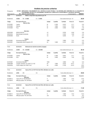 Página :
S10 22
0515002
Presupuesto AMPLIACION Y MEJORAMIENTO DEL SISTEMA DE AGUA POTABLE Y ALCANTARILLADO SANITARIO EN LA LOCALIDAD DE
Análisis de precios unitarios
CHUQUIBAMBA, DISTRITO DE CHUQUIBAMBA, PROVINCIA DE CONDESUYOS, DEPARTAMENTO Y REGIÓN DE AREQUIPA
002 LINEA DE AGUA POTABLE Fecha presupuesto 08/08/2017
Subpresupuesto
Partida 02.04.02.03 Relleno compactado zanja p/tubería para TN
m3/DIA 33.0000
Rendimiento Costo unitario directo por : m3 26.29
33.0000
EQ.
MO.
Unidad Cuadrilla Cantidad Precio S/.
Código Descripción Recurso Parcial S/.
Mano de Obra
hh
0147010001 0.1000 0.0242 0.54
22.11
Capataz
hh
0147010002 1.0000 0.2424 4.87
20.10
Operario
hh
0147010004 2.0000 0.4848 7.20
14.85
Peon
12.61
Materiales
m3
0205010004 0.0700 2.85
40.68
ARENA GRUESA
m3
0205010016 0.3450 3.45
10.00
Material propio zarandeado
m3
0239050000 0.0490 0.21
4.27
AGUA
6.51
Equipos
%MO
0337010001 2.0000 0.25
12.61
Herramientas Manuales
hm
0348220001 1.0000 0.2424 6.92
28.53
Compactadora vibrat de plancha 7HP
7.17
Partida 02.04.02.04 Eliminación de material excedente (c/equipo)
m3/DIA 250.0000
Rendimiento Costo unitario directo por : m3 36.18
250.0000
EQ.
MO.
Unidad Cuadrilla Cantidad Precio S/.
Código Descripción Recurso Parcial S/.
Mano de Obra
hh
0147010001 0.1000 0.0032 0.07
22.11
Capataz
hh
0147010004 2.0000 0.0640 0.95
14.85
Peon
1.02
Equipos
%MO
0337010001 3.0000 0.03
1.02
Herramientas Manuales
hm
0348010089 1.0000 0.0320 5.11
159.72
Cargador sob llantas 125-155HP 2.5-3 Yd3
hm
0348220026 4.0000 0.1280 30.02
234.54
Camion volquete 6x4 330HP 15m3
35.16
Partida 02.04.03.01 Tubería PVC-U UF NTP ISO 4422 PN10, DN160mm incl. anillo
m/DIA
Rendimiento Costo unitario directo por : m 30.85
EQ.
MO.
Unidad Cuadrilla Cantidad Precio S/.
Código Descripción Recurso Parcial S/.
Materiales
m
0272000112 1.0000 29.46
29.46
Tuberia PVC UF SN2 DN160mm
und
0272300074 0.1700 1.39
8.15
Anillo jebe p/tuber. PVC DN160mm
30.85
Partida 02.04.03.02 Tubería PVC-U UF NTP ISO 4422 PN10, DN110mm incl. anillo
m/DIA
Rendimiento Costo unitario directo por : m 11.39
EQ.
MO.
Unidad Cuadrilla Cantidad Precio S/.
Código Descripción Recurso Parcial S/.
Materiales
m
0272000111 1.0000 10.42
10.42
Tuberia PVC UF SN2 DN110mm
und
0272300076 0.1700 0.97
5.70
Anillo jebe p/tuber. PVC DN110mm
11.39
 