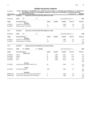 Página :
S10 23
0515002
Presupuesto AMPLIACION Y MEJORAMIENTO DEL SISTEMA DE AGUA POTABLE Y ALCANTARILLADO SANITARIO EN LA LOCALIDAD DE
Análisis de precios unitarios
CHUQUIBAMBA, DISTRITO DE CHUQUIBAMBA, PROVINCIA DE CONDESUYOS, DEPARTAMENTO Y REGIÓN DE AREQUIPA
002 LINEA DE AGUA POTABLE Fecha presupuesto 08/08/2017
Subpresupuesto
Partida 02.04.03.03 Tubería PVC-U UF NTP ISO 4422 PN10, DN75mm incl. anillo
m/DIA
Rendimiento Costo unitario directo por : m 5.70
EQ.
MO.
Unidad Cuadrilla Cantidad Precio S/.
Código Descripción Recurso Parcial S/.
Materiales
m
0272000113 1.0000 5.50
5.50
Tuberia PVC UF SN2 DN75mm
und
0272300077 0.1700 0.20
1.20
Anillo jebe p/tuber. PVC DN75mm
5.70
Partida 02.04.03.04 Tubería PVC-U UF NTP ISO 4422 PN10, DN50mm incl. anillo
m/DIA
Rendimiento Costo unitario directo por : m 3.58
EQ.
MO.
Unidad Cuadrilla Cantidad Precio S/.
Código Descripción Recurso Parcial S/.
Materiales
m
0272000114 1.0000 3.42
3.42
Tuberia PVC UF SN2 DN50mm
und
0272300078 0.1700 0.16
0.93
Anillo jebe p/tuber. PVC DN50mm
3.58
Partida 02.04.03.05 Instalacion tuberia PVC DN160mm(6") incl prueba hidraulica
m/DIA 480.0000
Rendimiento Costo unitario directo por : m 3.63
480.0000
EQ.
MO.
Unidad Cuadrilla Cantidad Precio S/.
Código Descripción Recurso Parcial S/.
Mano de Obra
hh
0147010001 0.1000 0.0017 0.04
22.11
Capataz
hh
0147010002 1.0000 0.0167 0.34
20.10
Operario
hh
0147010003 1.0000 0.0167 0.28
16.47
Oficial
hh
0147010004 1.0000 0.0167 0.25
14.85
Peon
0.91
Materiales
gln
0272300075 0.0042 0.09
21.19
Lubricante para union flexible en tubo PVC-HD
0.09
Equipos
%MO
0337010001 2.0000 0.02
0.91
Herramientas Manuales
0.02
Subpartidas
m
900404952201 1.0000 2.33
2.33
Prueba hidraulica de tuberia de agua potabe DN160mm
m
900404952202 1.0000 0.28
0.28
Puesta a pie de zanja de tuberia de PVC DN160mm
2.61
 