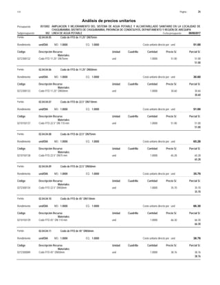 Página :
S10 26
0515002
Presupuesto AMPLIACION Y MEJORAMIENTO DEL SISTEMA DE AGUA POTABLE Y ALCANTARILLADO SANITARIO EN LA LOCALIDAD DE
Análisis de precios unitarios
CHUQUIBAMBA, DISTRITO DE CHUQUIBAMBA, PROVINCIA DE CONDESUYOS, DEPARTAMENTO Y REGIÓN DE AREQUIPA
002 LINEA DE AGUA POTABLE Fecha presupuesto 08/08/2017
Subpresupuesto
Partida 02.04.04.05 Codo de FFD de 11.25° DN75mm
und/DIA 1.0000
Rendimiento Costo unitario directo por : und 51.00
1.0000
EQ.
MO.
Unidad Cuadrilla Cantidad Precio S/.
Código Descripción Recurso Parcial S/.
Materiales
und
0272300132 1.0000 51.00
51.00
Codo FFD 11.25° DN75mm
51.00
Partida 02.04.04.06 Codo de FFD de 11.25° DN50mm
und/DIA 1.0000
Rendimiento Costo unitario directo por : und 30.60
1.0000
EQ.
MO.
Unidad Cuadrilla Cantidad Precio S/.
Código Descripción Recurso Parcial S/.
Materiales
und
0272300133 1.0000 30.60
30.60
Codo FFD 11.25° DN50mm
30.60
Partida 02.04.04.07 Codo de FFD de 22.5° DN110mm
und/DIA 1.0000
Rendimiento Costo unitario directo por : und 51.00
1.0000
EQ.
MO.
Unidad Cuadrilla Cantidad Precio S/.
Código Descripción Recurso Parcial S/.
Materiales
und
0210150137 1.0000 51.00
51.00
Codo FFD 22.5° DN 110 mm
51.00
Partida 02.04.04.08 Codo de FFD de 22.5° DN75mm
und/DIA 1.0000
Rendimiento Costo unitario directo por : und 65.28
1.0000
EQ.
MO.
Unidad Cuadrilla Cantidad Precio S/.
Código Descripción Recurso Parcial S/.
Materiales
und
0210150138 1.0000 65.28
65.28
Codo FFD 22.5° DN75 mm
65.28
Partida 02.04.04.09 Codo de FFD de 22.5° DN50mm
und/DIA 1.0000
Rendimiento Costo unitario directo por : und 35.70
1.0000
EQ.
MO.
Unidad Cuadrilla Cantidad Precio S/.
Código Descripción Recurso Parcial S/.
Materiales
und
0272300134 1.0000 35.70
35.70
Codo FFD 22.5° DN50mm
35.70
Partida 02.04.04.10 Codo de FFD de 45° DN110mm
und/DIA 1.0000
Rendimiento Costo unitario directo por : und 66.30
1.0000
EQ.
MO.
Unidad Cuadrilla Cantidad Precio S/.
Código Descripción Recurso Parcial S/.
Materiales
und
0210150139 1.0000 66.30
66.30
Codo FFD 45° DN 110 mm
66.30
Partida 02.04.04.11 Codo de FFD de 45° DN50mm
und/DIA 1.0000
Rendimiento Costo unitario directo por : und 38.76
1.0000
EQ.
MO.
Unidad Cuadrilla Cantidad Precio S/.
Código Descripción Recurso Parcial S/.
Materiales
und
0272300089 1.0000 38.76
38.76
Codo FFD 45° DN50mm
38.76
 