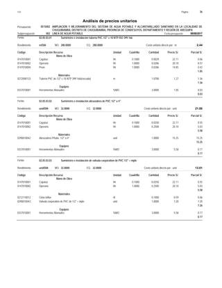 Página :
S10 36
0515002
Presupuesto AMPLIACION Y MEJORAMIENTO DEL SISTEMA DE AGUA POTABLE Y ALCANTARILLADO SANITARIO EN LA LOCALIDAD DE
Análisis de precios unitarios
CHUQUIBAMBA, DISTRITO DE CHUQUIBAMBA, PROVINCIA DE CONDESUYOS, DEPARTAMENTO Y REGIÓN DE AREQUIPA
002 LINEA DE AGUA POTABLE Fecha presupuesto 08/08/2017
Subpresupuesto
Partida 02.05.03.01 Suministro e instalación tuberia PVC 1/2" c-10 NTP ISO 399.166
m/DIA 280.0000
Rendimiento Costo unitario directo por : m 2.44
280.0000
EQ.
MO.
Unidad Cuadrilla Cantidad Precio S/.
Código Descripción Recurso Parcial S/.
Mano de Obra
hh
0147010001 0.1000 0.0029 0.06
22.11
Capataz
hh
0147010002 1.0000 0.0286 0.57
20.10
Operario
hh
0147010004 1.0000 0.0286 0.42
14.85
Peon
1.05
Materiales
m
0272000133 1.0700 1.36
1.27
Tuberia PVC de 1/2" c-10 NTP 399.166(roscada)
1.36
Equipos
%MO
0337010001 3.0000 0.03
1.05
Herramientas Manuales
0.03
Partida 02.05.03.02 Suministro e instalación abrazadera de PVC 1/2" a 4"
und/DIA 32.0000
Rendimiento Costo unitario directo por : und 21.00
32.0000
EQ.
MO.
Unidad Cuadrilla Cantidad Precio S/.
Código Descripción Recurso Parcial S/.
Mano de Obra
hh
0147010001 0.1000 0.0250 0.55
22.11
Capataz
hh
0147010002 1.0000 0.2500 5.03
20.10
Operario
5.58
Materiales
und
0290010042 1.0000 15.25
15.25
Abrazadera P/tube. 1/2" a 4"
15.25
Equipos
%MO
0337010001 3.0000 0.17
5.58
Herramientas Manuales
0.17
Partida 02.05.03.03 Suministro e instalación de valvula corporation de PVC 1/2" + niple
und/DIA 32.0000
Rendimiento Costo unitario directo por : und 13.01
32.0000
EQ.
MO.
Unidad Cuadrilla Cantidad Precio S/.
Código Descripción Recurso Parcial S/.
Mano de Obra
hh
0147010001 0.1000 0.0250 0.55
22.11
Capataz
hh
0147010002 1.0000 0.2500 5.03
20.10
Operario
5.58
Materiales
rll
0212110012 0.1000 0.06
0.59
Cinta teflon
und
0290010043 1.0000 7.20
7.20
Valvula corporation de PVC de 1/2" + niple
7.26
Equipos
%MO
0337010001 3.0000 0.17
5.58
Herramientas Manuales
0.17
 