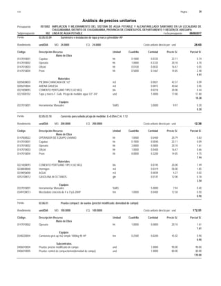 Página :
S10 39
0515002
Presupuesto AMPLIACION Y MEJORAMIENTO DEL SISTEMA DE AGUA POTABLE Y ALCANTARILLADO SANITARIO EN LA LOCALIDAD DE
Análisis de precios unitarios
CHUQUIBAMBA, DISTRITO DE CHUQUIBAMBA, PROVINCIA DE CONDESUYOS, DEPARTAMENTO Y REGIÓN DE AREQUIPA
002 LINEA DE AGUA POTABLE Fecha presupuesto 08/08/2017
Subpresupuesto
Partida 02.05.03.09 Suministro e instalación de tapa y marco p/medidor AP
und/DIA 24.0000
Rendimiento Costo unitario directo por : und 28.65
24.0000
EQ.
MO.
Unidad Cuadrilla Cantidad Precio S/.
Código Descripción Recurso Parcial S/.
Mano de Obra
hh
0147010001 0.1000 0.0333 0.74
22.11
Capataz
hh
0147010002 1.0000 0.3333 6.70
20.10
Operario
hh
0147010003 0.0100 0.0033 0.05
16.47
Oficial
hh
0147010004 0.5000 0.1667 2.48
14.85
Peon
9.97
Materiales
m3
0205000003 0.0021 0.09
42.37
PIEDRA CHANCADA DE 1/2"
m3
0205010004 0.0013 0.05
40.68
ARENA GRUESA
bls
0221000093 0.0218 0.44
20.00
CEMENTO PORTLAND TIPO I (42.5KG)
und
0221000102 1.0000 17.80
17.80
Tapa y marco F. Galv. P/caja de medidor agua 1/2"-3/4"
18.38
Equipos
%MO
0337010001 3.0000 0.30
9.97
Herramientas Manuales
0.30
Partida 02.05.03.10 Concreto para solado p/caja de medidor, E=0.05m C:H, 1:12
und/DIA 200.0000
Rendimiento Costo unitario directo por : und 12.38
200.0000
EQ.
MO.
Unidad Cuadrilla Cantidad Precio S/.
Código Descripción Recurso Parcial S/.
Mano de Obra
hh
0147000022 1.0000 0.0400 0.83
20.79
OPERADOR DE EQUIPO LIVIANO
hh
0147010001 0.1000 0.0040 0.09
22.11
Capataz
hh
0147010002 2.0000 0.0800 1.61
20.10
Operario
hh
0147010003 1.0000 0.0400 0.66
16.47
Oficial
hh
0147010004 8.0000 0.3200 4.75
14.85
Peon
7.94
Materiales
bls
0221000093 0.0745 1.49
20.00
CEMENTO PORTLAND TIPO I (42.5KG)
m3
0238000000 0.0319 1.85
58.00
Hormigon
m3
0239050000 0.0039 0.02
4.27
AGUA
gln
0253100012 0.0147 0.18
12.00
GASOLINA 84 OCTANOS
3.54
Equipos
%MO
0337010001 5.0000 0.40
7.94
Herramientas Manuales
hm
0349100013 1.0000 0.0400 0.50
12.58
Mezcladora concreto de 9 a 11p3-20HP
0.90
Partida 02.06.01 Prueba compact. de suelos (proctor modificado. densidad de campo)
und/DIA 100.0000
Rendimiento Costo unitario directo por : und 172.51
100.0000
EQ.
MO.
Unidad Cuadrilla Cantidad Precio S/.
Código Descripción Recurso Parcial S/.
Mano de Obra
hh
0147010002 1.0000 0.0800 1.61
20.10
Operario
1.61
Equipos
hm
0348220004 0.2500 0.0200 0.90
45.02
Camioneta pick-up 4x2 simple 1000kg 90 HP
0.90
Subcontratos
und
0406010004 1.0000 90.00
90.00
Prueba: proctor modificado de campo
und
0406010005 1.0000 80.00
80.00
Prueba: control de compactacion(densidad de campo)
170.00
 