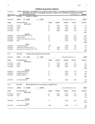 Página :
S10 3
0515002
Presupuesto AMPLIACION Y MEJORAMIENTO DEL SISTEMA DE AGUA POTABLE Y ALCANTARILLADO SANITARIO EN LA LOCALIDAD DE
Análisis de precios unitarios
CHUQUIBAMBA, DISTRITO DE CHUQUIBAMBA, PROVINCIA DE CONDESUYOS, DEPARTAMENTO Y REGIÓN DE AREQUIPA
002 LINEA DE AGUA POTABLE Fecha presupuesto 08/08/2017
Subpresupuesto
Partida 02.01.03.01 Concreto f'c=175kg/cm2
m3/DIA 25.0000
Rendimiento Costo unitario directo por : m3 257.37
25.0000
EQ.
MO.
Unidad Cuadrilla Cantidad Precio S/.
Código Descripción Recurso Parcial S/.
Mano de Obra
hh
0147010001 0.1000 0.0320 0.71
22.11
Capataz
hh
0147010002 1.0000 0.3200 6.43
20.10
Operario
hh
0147010003 1.0000 0.3200 5.27
16.47
Oficial
hh
0147010004 3.0000 0.9600 14.26
14.85
Peon
26.67
Materiales
m3
0205000006 0.9100 38.56
42.37
PIEDRA CHANCADA DE 1/2"-3/4"
m3
0205010004 0.5000 20.34
40.68
ARENA GRUESA
bls
0221000093 8.0000 160.00
20.00
CEMENTO PORTLAND TIPO I (42.5KG)
m3
0239050000 0.2100 0.90
4.27
AGUA
219.80
Equipos
%MO
0337010001 2.0000 0.53
26.67
Herramientas Manuales
hm
0349070052 1.0000 0.3200 2.12
6.64
VIBRADOR DE CONCRETO 4 HP 1.25"
hm
0349100012 1.0000 0.3200 8.25
25.79
Mezcladora concreto t/tambor 23HP 11-12p3
10.90
Partida 02.01.03.02 Encofrado y Desencofrado para concreto simple
m2/DIA 12.0000
Rendimiento Costo unitario directo por : m2 41.29
12.0000
EQ.
MO.
Unidad Cuadrilla Cantidad Precio S/.
Código Descripción Recurso Parcial S/.
Mano de Obra
hh
0147010001 0.1000 0.0667 1.47
22.11
Capataz
hh
0147010002 1.0000 0.6667 13.40
20.10
Operario
hh
0147010003 1.0000 0.6667 10.98
16.47
Oficial
25.85
Materiales
kg
0202000010 0.3000 0.89
2.96
CLAVOS PARA MADERA
kg
0202040010 0.2600 0.69
2.64
ALAMBRE NEGRO N°8
p2
0243010003 3.5000 13.34
3.81
MADERA TORNILLO
14.92
Equipos
%MO
0337010001 2.0000 0.52
25.85
Herramientas Manuales
0.52
Partida 02.01.04.01 Malla de alambre Galv. Nº8 en cocada de 5 cm soldada al tubo
und/DIA 200.0000
Rendimiento Costo unitario directo por : und 32.44
200.0000
EQ.
MO.
Unidad Cuadrilla Cantidad Precio S/.
Código Descripción Recurso Parcial S/.
Mano de Obra
hh
0147010002 1.0000 0.0400 0.80
20.10
Operario
hh
0147010004 1.0000 0.0400 0.59
14.85
Peon
1.39
Materiales
m
0290010005 0.9500 31.02
32.65
Malla de alambre galv. N°8
31.02
Equipos
%MO
0337010001 2.0000 0.03
1.39
Herramientas Manuales
0.03
 