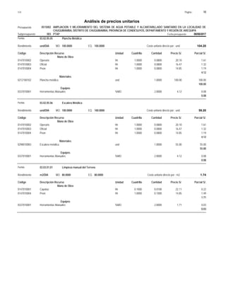 Página :
S10 10
0515002
Presupuesto AMPLIACION Y MEJORAMIENTO DEL SISTEMA DE AGUA POTABLE Y ALCANTARILLADO SANITARIO EN LA LOCALIDAD DE
Análisis de precios unitarios
CHUQUIBAMBA, DISTRITO DE CHUQUIBAMBA, PROVINCIA DE CONDESUYOS, DEPARTAMENTO Y REGIÓN DE AREQUIPA
003 PTAP Fecha presupuesto 08/08/2017
Subpresupuesto
Partida 03.02.05.05 Plancha Metálica
und/DIA 100.0000
Rendimiento Costo unitario directo por : und 104.20
100.0000
EQ.
MO.
Unidad Cuadrilla Cantidad Precio S/.
Código Descripción Recurso Parcial S/.
Mano de Obra
hh
0147010002 1.0000 0.0800 1.61
20.10
Operario
hh
0147010003 1.0000 0.0800 1.32
16.47
Oficial
hh
0147010004 1.0000 0.0800 1.19
14.85
Peon
4.12
Materiales
und
0212100102 1.0000 100.00
100.00
Plancha metálica
100.00
Equipos
%MO
0337010001 2.0000 0.08
4.12
Herramientas Manuales
0.08
Partida 03.02.05.06 Escalera Metálica
und/DIA 100.0000
Rendimiento Costo unitario directo por : und 59.20
100.0000
EQ.
MO.
Unidad Cuadrilla Cantidad Precio S/.
Código Descripción Recurso Parcial S/.
Mano de Obra
hh
0147010002 1.0000 0.0800 1.61
20.10
Operario
hh
0147010003 1.0000 0.0800 1.32
16.47
Oficial
hh
0147010004 1.0000 0.0800 1.19
14.85
Peon
4.12
Materiales
und
0298010083 1.0000 55.00
55.00
Escalera metálica
55.00
Equipos
%MO
0337010001 2.0000 0.08
4.12
Herramientas Manuales
0.08
Partida 03.03.01.01 Limpieza manual del Terreno
m2/DIA 80.0000
Rendimiento Costo unitario directo por : m2 1.74
80.0000
EQ.
MO.
Unidad Cuadrilla Cantidad Precio S/.
Código Descripción Recurso Parcial S/.
Mano de Obra
hh
0147010001 0.1000 0.0100 0.22
22.11
Capataz
hh
0147010004 1.0000 0.1000 1.49
14.85
Peon
1.71
Equipos
%MO
0337010001 2.0000 0.03
1.71
Herramientas Manuales
0.03
 