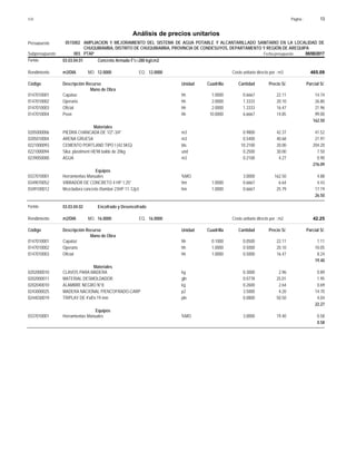 Página :
S10 13
0515002
Presupuesto AMPLIACION Y MEJORAMIENTO DEL SISTEMA DE AGUA POTABLE Y ALCANTARILLADO SANITARIO EN LA LOCALIDAD DE
Análisis de precios unitarios
CHUQUIBAMBA, DISTRITO DE CHUQUIBAMBA, PROVINCIA DE CONDESUYOS, DEPARTAMENTO Y REGIÓN DE AREQUIPA
003 PTAP Fecha presupuesto 08/08/2017
Subpresupuesto
Partida 03.03.04.01 Concreto Armado F'c=280 kg/cm2
m3/DIA 12.0000
Rendimiento Costo unitario directo por : m3 465.09
12.0000
EQ.
MO.
Unidad Cuadrilla Cantidad Precio S/.
Código Descripción Recurso Parcial S/.
Mano de Obra
hh
0147010001 1.0000 0.6667 14.74
22.11
Capataz
hh
0147010002 2.0000 1.3333 26.80
20.10
Operario
hh
0147010003 2.0000 1.3333 21.96
16.47
Oficial
hh
0147010004 10.0000 6.6667 99.00
14.85
Peon
162.50
Materiales
m3
0205000006 0.9800 41.52
42.37
PIEDRA CHANCADA DE 1/2"-3/4"
m3
0205010004 0.5400 21.97
40.68
ARENA GRUESA
bls
0221000093 10.2100 204.20
20.00
CEMENTO PORTLAND TIPO I (42.5KG)
und
0221000094 0.2500 7.50
30.00
Sika: plastiment HE98 balde de 20kg
m3
0239050000 0.2100 0.90
4.27
AGUA
276.09
Equipos
%MO
0337010001 3.0000 4.88
162.50
Herramientas Manuales
hm
0349070052 1.0000 0.6667 4.43
6.64
VIBRADOR DE CONCRETO 4 HP 1.25"
hm
0349100012 1.0000 0.6667 17.19
25.79
Mezcladora concreto t/tambor 23HP 11-12p3
26.50
Partida 03.03.04.02 Encofrado y Desencofrado
m2/DIA 16.0000
Rendimiento Costo unitario directo por : m2 42.25
16.0000
EQ.
MO.
Unidad Cuadrilla Cantidad Precio S/.
Código Descripción Recurso Parcial S/.
Mano de Obra
hh
0147010001 0.1000 0.0500 1.11
22.11
Capataz
hh
0147010002 1.0000 0.5000 10.05
20.10
Operario
hh
0147010003 1.0000 0.5000 8.24
16.47
Oficial
19.40
Materiales
kg
0202000010 0.3000 0.89
2.96
CLAVOS PARA MADERA
gln
0202000011 0.0778 1.95
25.01
MATERIAL DESMOLDADOR
kg
0202040010 0.2600 0.69
2.64
ALAMBRE NEGRO N°8
p2
0243000025 3.5000 14.70
4.20
MADERA NACIONAL P/ENCOFRADO-CARP
pln
0244030019 0.0800 4.04
50.50
TRIPLAY DE 4'x8'x 19 mm
22.27
Equipos
%MO
0337010001 3.0000 0.58
19.40
Herramientas Manuales
0.58
 