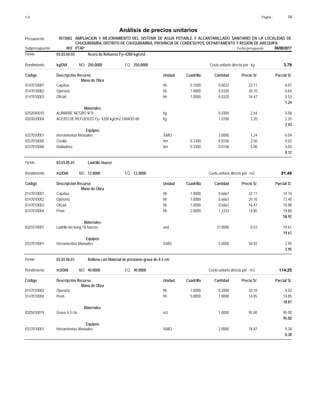 Página :
S10 14
0515002
Presupuesto AMPLIACION Y MEJORAMIENTO DEL SISTEMA DE AGUA POTABLE Y ALCANTARILLADO SANITARIO EN LA LOCALIDAD DE
Análisis de precios unitarios
CHUQUIBAMBA, DISTRITO DE CHUQUIBAMBA, PROVINCIA DE CONDESUYOS, DEPARTAMENTO Y REGIÓN DE AREQUIPA
003 PTAP Fecha presupuesto 08/08/2017
Subpresupuesto
Partida 03.03.04.03 Acero de Refuerzo Fy=4200 kg/cm2
kg/DIA 250.0000
Rendimiento Costo unitario directo por : kg 3.79
250.0000
EQ.
MO.
Unidad Cuadrilla Cantidad Precio S/.
Código Descripción Recurso Parcial S/.
Mano de Obra
hh
0147010001 0.1000 0.0032 0.07
22.11
Capataz
hh
0147010002 1.0000 0.0320 0.64
20.10
Operario
hh
0147010003 1.0000 0.0320 0.53
16.47
Oficial
1.24
Materiales
kg
0202040010 0.0300 0.08
2.64
ALAMBRE NEGRO N°8
kg
0203020004 1.0700 2.35
2.20
ACERO DE REFUERZO f'y= 4200 kg/cm2 GRADO 60
2.43
Equipos
%MO
0337010001 3.0000 0.04
1.24
Herramientas Manuales
hm
0337010005 0.3300 0.0106 0.03
2.50
Cizalla
hm
0337010006 0.3300 0.0106 0.05
5.00
Dobladora
0.12
Partida 03.03.05.01 Ladrillo Hueco
m2/DIA 12.0000
Rendimiento Costo unitario directo por : m2 81.48
12.0000
EQ.
MO.
Unidad Cuadrilla Cantidad Precio S/.
Código Descripción Recurso Parcial S/.
Mano de Obra
hh
0147010001 1.0000 0.6667 14.74
22.11
Capataz
hh
0147010002 1.0000 0.6667 13.40
20.10
Operario
hh
0147010003 1.0000 0.6667 10.98
16.47
Oficial
hh
0147010004 2.0000 1.3333 19.80
14.85
Peon
58.92
Materiales
und
0201010001 37.0000 19.61
0.53
Ladrillo kin kong 18 huecos
19.61
Equipos
%MO
0337010001 5.0000 2.95
58.92
Herramientas Manuales
2.95
Partida 03.03.06.01 Relleno con Material de préstamo grava de 4-3 cm
m3/DIA 40.0000
Rendimiento Costo unitario directo por : m3 114.25
40.0000
EQ.
MO.
Unidad Cuadrilla Cantidad Precio S/.
Código Descripción Recurso Parcial S/.
Mano de Obra
hh
0147010002 1.0000 0.2000 4.02
20.10
Operario
hh
0147010004 5.0000 1.0000 14.85
14.85
Peon
18.87
Materiales
m3
0205010019 1.0000 95.00
95.00
Grava 4-3 cm
95.00
Equipos
%MO
0337010001 2.0000 0.38
18.87
Herramientas Manuales
0.38
 