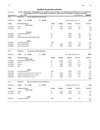 Página :
S10 16
0515002
Presupuesto AMPLIACION Y MEJORAMIENTO DEL SISTEMA DE AGUA POTABLE Y ALCANTARILLADO SANITARIO EN LA LOCALIDAD DE
Análisis de precios unitarios
CHUQUIBAMBA, DISTRITO DE CHUQUIBAMBA, PROVINCIA DE CONDESUYOS, DEPARTAMENTO Y REGIÓN DE AREQUIPA
003 PTAP Fecha presupuesto 08/08/2017
Subpresupuesto
Partida 03.04.01.02 Trazo y replanteo inicial del proyecto
m2/DIA 400.0000
Rendimiento Costo unitario directo por : m2 2.04
400.0000
EQ.
MO.
Unidad Cuadrilla Cantidad Precio S/.
Código Descripción Recurso Parcial S/.
Mano de Obra
hh
0147010003 1.0000 0.0200 0.33
16.47
Oficial
hh
0147010004 3.0000 0.0600 0.89
14.85
Peon
1.22
Materiales
kg
0202000010 0.0050 0.01
2.96
CLAVOS PARA MADERA
bls
0230020001 0.0250 0.20
8.00
Yeso
p2
0243000025 0.0260 0.11
4.20
MADERA NACIONAL P/ENCOFRADO-CARP
0.32
Equipos
%MO
0337010001 3.0000 0.04
1.22
Herramientas Manuales
hm
0349890001 1.0000 0.0200 0.16
8.00
NIVEL TOPOGRAFICO
hm
0349890002 1.0000 0.0200 0.30
15.00
Estacion Total precision
0.50
Partida 03.04.02.01 Excavaciones en TSR c/maquinaria
m3/DIA 22.0000
Rendimiento Costo unitario directo por : m3 76.22
22.0000
EQ.
MO.
Unidad Cuadrilla Cantidad Precio S/.
Código Descripción Recurso Parcial S/.
Mano de Obra
hh
0147000023 2.0000 0.7273 14.63
20.12
OPERADOR DE EQUIPO PESADO
hh
0147010001 0.1000 0.0364 0.80
22.11
Capataz
hh
0147010002 1.0000 0.3636 7.31
20.10
Operario
hh
0147010004 2.0000 0.7273 10.80
14.85
Peon
33.54
Equipos
%MO
0337010001 5.0000 1.68
33.54
Herramientas Manuales
hm
0348010086 0.3000 0.1091 13.48
123.58
Cargador retroexcavadora 0.50-0.75 Yda3 62 HP
hm
0349010003 1.0000 0.3636 22.44
61.71
Compresora neumática 76HP 125-175 pcm
hm
0349060006 2.0000 0.7273 5.08
6.99
MARTILLO NEUMATICO DE 29 Kg.
42.68
Partida 03.04.02.02 Refine y nivelación en terreno semirocoso
m2/DIA 87.0000
Rendimiento Costo unitario directo por : m2 3.16
87.0000
EQ.
MO.
Unidad Cuadrilla Cantidad Precio S/.
Código Descripción Recurso Parcial S/.
Mano de Obra
hh
0147010001 0.1000 0.0092 0.20
22.11
Capataz
hh
0147010004 2.0000 0.1839 2.73
14.85
Peon
2.93
Equipos
%MO
0337010001 8.0000 0.23
2.93
Herramientas Manuales
0.23
 