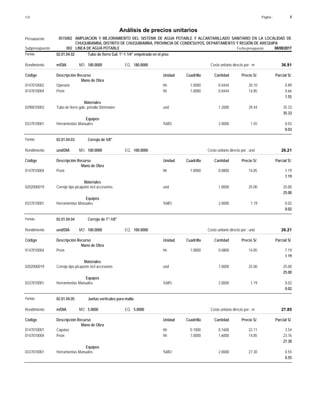 Página :
S10 4
0515002
Presupuesto AMPLIACION Y MEJORAMIENTO DEL SISTEMA DE AGUA POTABLE Y ALCANTARILLADO SANITARIO EN LA LOCALIDAD DE
Análisis de precios unitarios
CHUQUIBAMBA, DISTRITO DE CHUQUIBAMBA, PROVINCIA DE CONDESUYOS, DEPARTAMENTO Y REGIÓN DE AREQUIPA
002 LINEA DE AGUA POTABLE Fecha presupuesto 08/08/2017
Subpresupuesto
Partida 02.01.04.02 Tubo de fierro Gal. 1"-1 1/4" empotrado en el piso
m/DIA 180.0000
Rendimiento Costo unitario directo por : m 36.91
180.0000
EQ.
MO.
Unidad Cuadrilla Cantidad Precio S/.
Código Descripción Recurso Parcial S/.
Mano de Obra
hh
0147010002 1.0000 0.0444 0.89
20.10
Operario
hh
0147010004 1.0000 0.0444 0.66
14.85
Peon
1.55
Materiales
und
0290010003 1.2000 35.33
29.44
Tubo de fierro galv. p/malla 50mmx6m
35.33
Equipos
%MO
0337010001 2.0000 0.03
1.55
Herramientas Manuales
0.03
Partida 02.01.04.03 Cerrojo de 5/8"
und/DIA 100.0000
Rendimiento Costo unitario directo por : und 26.21
100.0000
EQ.
MO.
Unidad Cuadrilla Cantidad Precio S/.
Código Descripción Recurso Parcial S/.
Mano de Obra
hh
0147010004 1.0000 0.0800 1.19
14.85
Peon
1.19
Materiales
und
0202000019 1.0000 25.00
25.00
Cerrojo tipo picaporte incl accesorios
25.00
Equipos
%MO
0337010001 2.0000 0.02
1.19
Herramientas Manuales
0.02
Partida 02.01.04.04 Cerrojo de 1"-1/8"
und/DIA 100.0000
Rendimiento Costo unitario directo por : und 26.21
100.0000
EQ.
MO.
Unidad Cuadrilla Cantidad Precio S/.
Código Descripción Recurso Parcial S/.
Mano de Obra
hh
0147010004 1.0000 0.0800 1.19
14.85
Peon
1.19
Materiales
und
0202000019 1.0000 25.00
25.00
Cerrojo tipo picaporte incl accesorios
25.00
Equipos
%MO
0337010001 2.0000 0.02
1.19
Herramientas Manuales
0.02
Partida 02.01.04.05 Juntas verticales para malla
m/DIA 5.0000
Rendimiento Costo unitario directo por : m 27.85
5.0000
EQ.
MO.
Unidad Cuadrilla Cantidad Precio S/.
Código Descripción Recurso Parcial S/.
Mano de Obra
hh
0147010001 0.1000 0.1600 3.54
22.11
Capataz
hh
0147010004 1.0000 1.6000 23.76
14.85
Peon
27.30
Equipos
%MO
0337010001 2.0000 0.55
27.30
Herramientas Manuales
0.55
 