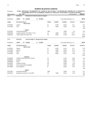Página :
S10 21
0515002
Presupuesto AMPLIACION Y MEJORAMIENTO DEL SISTEMA DE AGUA POTABLE Y ALCANTARILLADO SANITARIO EN LA LOCALIDAD DE
Análisis de precios unitarios
CHUQUIBAMBA, DISTRITO DE CHUQUIBAMBA, PROVINCIA DE CONDESUYOS, DEPARTAMENTO Y REGIÓN DE AREQUIPA
003 PTAP Fecha presupuesto 08/08/2017
Subpresupuesto
Partida 03.05.02.03 Eliminación de material excedente (c/equipo)
m3/DIA 250.0000
Rendimiento Costo unitario directo por : m3 36.18
250.0000
EQ.
MO.
Unidad Cuadrilla Cantidad Precio S/.
Código Descripción Recurso Parcial S/.
Mano de Obra
hh
0147010001 0.1000 0.0032 0.07
22.11
Capataz
hh
0147010004 2.0000 0.0640 0.95
14.85
Peon
1.02
Equipos
%MO
0337010001 3.0000 0.03
1.02
Herramientas Manuales
hm
0348010089 1.0000 0.0320 5.11
159.72
Cargador sob llantas 125-155HP 2.5-3 Yd3
hm
0348220026 4.0000 0.1280 30.02
234.54
Camion volquete 6x4 330HP 15m3
35.16
Partida 03.05.03.01 Concreto Simple F'c=100 kg/cm2 para solados
m3/DIA 120.0000
Rendimiento Costo unitario directo por : m3 22.33
120.0000
EQ.
MO.
Unidad Cuadrilla Cantidad Precio S/.
Código Descripción Recurso Parcial S/.
Mano de Obra
hh
0147010001 0.2000 0.0133 0.29
22.11
Capataz
hh
0147010002 3.0000 0.2000 4.02
20.10
Operario
hh
0147010003 1.0000 0.0667 1.10
16.47
Oficial
hh
0147010004 8.0000 0.5333 7.92
14.85
Peon
13.33
Materiales
bls
0221000093 0.1520 3.04
20.00
CEMENTO PORTLAND TIPO I (42.5KG)
m3
0238000000 0.0650 3.77
58.00
Hormigon
m3
0239050000 0.0080 0.03
4.27
AGUA
gln
0253100007 0.0300 0.36
12.00
Gasolina 84 octanos
gln
0253100008 0.0010 0.08
80.00
Aceite motor gasolinero multigrado
lb
0253100009 0.0200 0.21
10.65
Grasa multiple EP
7.49
Equipos
%MO
0337010001 5.0000 0.67
13.33
Herramientas Manuales
hm
0349100013 1.0000 0.0667 0.84
12.58
Mezcladora concreto de 9 a 11p3-20HP
1.51
 