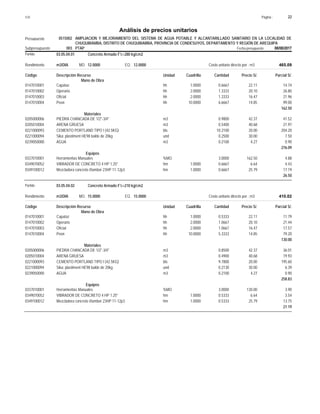 Página :
S10 22
0515002
Presupuesto AMPLIACION Y MEJORAMIENTO DEL SISTEMA DE AGUA POTABLE Y ALCANTARILLADO SANITARIO EN LA LOCALIDAD DE
Análisis de precios unitarios
CHUQUIBAMBA, DISTRITO DE CHUQUIBAMBA, PROVINCIA DE CONDESUYOS, DEPARTAMENTO Y REGIÓN DE AREQUIPA
003 PTAP Fecha presupuesto 08/08/2017
Subpresupuesto
Partida 03.05.04.01 Concreto Armado F'c=280 kg/cm2
m3/DIA 12.0000
Rendimiento Costo unitario directo por : m3 465.09
12.0000
EQ.
MO.
Unidad Cuadrilla Cantidad Precio S/.
Código Descripción Recurso Parcial S/.
Mano de Obra
hh
0147010001 1.0000 0.6667 14.74
22.11
Capataz
hh
0147010002 2.0000 1.3333 26.80
20.10
Operario
hh
0147010003 2.0000 1.3333 21.96
16.47
Oficial
hh
0147010004 10.0000 6.6667 99.00
14.85
Peon
162.50
Materiales
m3
0205000006 0.9800 41.52
42.37
PIEDRA CHANCADA DE 1/2"-3/4"
m3
0205010004 0.5400 21.97
40.68
ARENA GRUESA
bls
0221000093 10.2100 204.20
20.00
CEMENTO PORTLAND TIPO I (42.5KG)
und
0221000094 0.2500 7.50
30.00
Sika: plastiment HE98 balde de 20kg
m3
0239050000 0.2100 0.90
4.27
AGUA
276.09
Equipos
%MO
0337010001 3.0000 4.88
162.50
Herramientas Manuales
hm
0349070052 1.0000 0.6667 4.43
6.64
VIBRADOR DE CONCRETO 4 HP 1.25"
hm
0349100012 1.0000 0.6667 17.19
25.79
Mezcladora concreto t/tambor 23HP 11-12p3
26.50
Partida 03.05.04.02 Concreto Armado F'c=210 kg/cm2
m3/DIA 15.0000
Rendimiento Costo unitario directo por : m3 410.02
15.0000
EQ.
MO.
Unidad Cuadrilla Cantidad Precio S/.
Código Descripción Recurso Parcial S/.
Mano de Obra
hh
0147010001 1.0000 0.5333 11.79
22.11
Capataz
hh
0147010002 2.0000 1.0667 21.44
20.10
Operario
hh
0147010003 2.0000 1.0667 17.57
16.47
Oficial
hh
0147010004 10.0000 5.3333 79.20
14.85
Peon
130.00
Materiales
m3
0205000006 0.8500 36.01
42.37
PIEDRA CHANCADA DE 1/2"-3/4"
m3
0205010004 0.4900 19.93
40.68
ARENA GRUESA
bls
0221000093 9.7800 195.60
20.00
CEMENTO PORTLAND TIPO I (42.5KG)
und
0221000094 0.2130 6.39
30.00
Sika: plastiment HE98 balde de 20kg
m3
0239050000 0.2100 0.90
4.27
AGUA
258.83
Equipos
%MO
0337010001 3.0000 3.90
130.00
Herramientas Manuales
hm
0349070052 1.0000 0.5333 3.54
6.64
VIBRADOR DE CONCRETO 4 HP 1.25"
hm
0349100012 1.0000 0.5333 13.75
25.79
Mezcladora concreto t/tambor 23HP 11-12p3
21.19
 