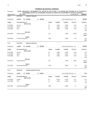 Página :
S10 29
0515002
Presupuesto AMPLIACION Y MEJORAMIENTO DEL SISTEMA DE AGUA POTABLE Y ALCANTARILLADO SANITARIO EN LA LOCALIDAD DE
Análisis de precios unitarios
CHUQUIBAMBA, DISTRITO DE CHUQUIBAMBA, PROVINCIA DE CONDESUYOS, DEPARTAMENTO Y REGIÓN DE AREQUIPA
003 PTAP Fecha presupuesto 08/08/2017
Subpresupuesto
Partida 03.07.03.03 Válvula de compuerta
und/DIA 400.0000
Rendimiento Costo unitario directo por : und 321.05
400.0000
EQ.
MO.
Unidad Cuadrilla Cantidad Precio S/.
Código Descripción Recurso Parcial S/.
Mano de Obra
hh
0147010002 1.0000 0.0200 0.40
20.10
Operario
hh
0147010003 1.0000 0.0200 0.33
16.47
Oficial
hh
0147010004 1.0000 0.0200 0.30
14.85
Peon
1.03
Materiales
und
0272300109 1.0000 320.00
320.00
Valvula compuerta
320.00
Equipos
%MO
0337010001 2.0000 0.02
1.03
Herramientas Manuales
0.02
Partida 03.07.03.04 Válvula de antiretorno
und/DIA 400.0000
Rendimiento Costo unitario directo por : und 441.05
400.0000
EQ.
MO.
Unidad Cuadrilla Cantidad Precio S/.
Código Descripción Recurso Parcial S/.
Mano de Obra
hh
0147010002 1.0000 0.0200 0.40
20.10
Operario
hh
0147010003 1.0000 0.0200 0.33
16.47
Oficial
hh
0147010004 1.0000 0.0200 0.30
14.85
Peon
1.03
Materiales
und
0272300110 1.0000 440.00
440.00
Valvula antiretorno
440.00
Equipos
%MO
0337010001 2.0000 0.02
1.03
Herramientas Manuales
0.02
Partida 03.08.01.01 Limpieza manual del Terreno
m2/DIA 80.0000
Rendimiento Costo unitario directo por : m2 1.74
80.0000
EQ.
MO.
Unidad Cuadrilla Cantidad Precio S/.
Código Descripción Recurso Parcial S/.
Mano de Obra
hh
0147010001 0.1000 0.0100 0.22
22.11
Capataz
hh
0147010004 1.0000 0.1000 1.49
14.85
Peon
1.71
Equipos
%MO
0337010001 2.0000 0.03
1.71
Herramientas Manuales
0.03
 