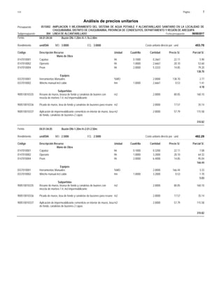 Página :
S10 7
0515002
Presupuesto AMPLIACION Y MEJORAMIENTO DEL SISTEMA DE AGUA POTABLE Y ALCANTARILLADO SANITARIO EN LA LOCALIDAD DE
Análisis de precios unitarios
CHUQUIBAMBA, DISTRITO DE CHUQUIBAMBA, PROVINCIA DE CONDESUYOS, DEPARTAMENTO Y REGIÓN DE AREQUIPA
004 LINEA DE ALCANTARILLADO Fecha presupuesto 08/08/2017
Subpresupuesto
Partida 04.01.04.04 Buzón DN=1.20m H=1.76-2.00m
und/DIA 3.0000
Rendimiento Costo unitario directo por : und 453.70
3.0000
EQ.
MO.
Unidad Cuadrilla Cantidad Precio S/.
Código Descripción Recurso Parcial S/.
Mano de Obra
hh
0147010001 0.1000 0.2667 5.90
22.11
Capataz
hh
0147010002 1.0000 2.6667 53.60
20.10
Operario
hh
0147010004 2.0000 5.3333 79.20
14.85
Peon
138.70
Equipos
%MO
0337010001 2.0000 2.77
138.70
Herramientas Manuales
hm
0337010002 1.0000 2.6667 1.41
0.53
Winche manual incl cable
4.18
Subpartidas
m2
900510010335 2.0000 160.10
80.05
Resane de muros, losasa de fondo y canaletas de buones con
mezcla de mortero 1:4, incl impermabilizante
m2
900510010336 2.0000 35.14
17.57
Picado de muros, losa de fondo y canaletas de buzones para resane
m2
900510010337 2.0000 115.58
57.79
Aplicación de impermeabilizante cementicio en interior de muros, losa
de fondo, canaletas de buzones-2 capas
310.82
Partida 04.01.04.05 Buzón DN=1.20m H=2.01-2.50m
und/DIA 2.5000
Rendimiento Costo unitario directo por : und 482.29
2.5000
EQ.
MO.
Unidad Cuadrilla Cantidad Precio S/.
Código Descripción Recurso Parcial S/.
Mano de Obra
hh
0147010001 0.1000 0.3200 7.08
22.11
Capataz
hh
0147010002 1.0000 3.2000 64.32
20.10
Operario
hh
0147010004 2.0000 6.4000 95.04
14.85
Peon
166.44
Equipos
%MO
0337010001 2.0000 3.33
166.44
Herramientas Manuales
hm
0337010002 1.0000 3.2000 1.70
0.53
Winche manual incl cable
5.03
Subpartidas
m2
900510010335 2.0000 160.10
80.05
Resane de muros, losasa de fondo y canaletas de buones con
mezcla de mortero 1:4, incl impermabilizante
m2
900510010336 2.0000 35.14
17.57
Picado de muros, losa de fondo y canaletas de buzones para resane
m2
900510010337 2.0000 115.58
57.79
Aplicación de impermeabilizante cementicio en interior de muros, losa
de fondo, canaletas de buzones-2 capas
310.82
 