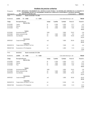 Página :
S10 16
0515002
Presupuesto AMPLIACION Y MEJORAMIENTO DEL SISTEMA DE AGUA POTABLE Y ALCANTARILLADO SANITARIO EN LA LOCALIDAD DE
Análisis de precios unitarios
CHUQUIBAMBA, DISTRITO DE CHUQUIBAMBA, PROVINCIA DE CONDESUYOS, DEPARTAMENTO Y REGIÓN DE AREQUIPA
004 LINEA DE ALCANTARILLADO Fecha presupuesto 08/08/2017
Subpresupuesto
Partida 04.02.05.01 Buzón reconstruido 1.76-2.00m
und/DIA 4.0000
Rendimiento Costo unitario directo por : und 756.95
4.0000
EQ.
MO.
Unidad Cuadrilla Cantidad Precio S/.
Código Descripción Recurso Parcial S/.
Mano de Obra
hh
0147010001 0.1000 0.2000 4.42
22.11
Capataz
hh
0147010002 1.0000 2.0000 40.20
20.10
Operario
hh
0147010004 2.0000 4.0000 59.40
14.85
Peon
104.02
Equipos
%MO
0337010001 2.0000 2.08
104.02
Herramientas Manuales
hm
0337010002 1.0000 2.0000 1.06
0.53
Winche manual incl cable
hm
0349010010 1.0000 2.0000 210.00
105.00
Grua hidraulica
213.14
Subcontratos
und
0409010021 1.0000 405.00
405.00
Cuerpo de hormigon
405.00
Subpartidas
m2
900302070110 7.5400 2.64
0.35
Tarrajeo interior con mortero 1.5x1.5cm
m3
900504011020 2.2800 32.15
14.10
Excavaciones en TN c/maquinaria
34.79
Partida 04.02.05.02 Buzón reconstruido 2.01-2.50m
und/DIA 4.0000
Rendimiento Costo unitario directo por : und 765.65
4.0000
EQ.
MO.
Unidad Cuadrilla Cantidad Precio S/.
Código Descripción Recurso Parcial S/.
Mano de Obra
hh
0147010001 0.1000 0.2000 4.42
22.11
Capataz
hh
0147010002 1.0000 2.0000 40.20
20.10
Operario
hh
0147010004 2.0000 4.0000 59.40
14.85
Peon
104.02
Equipos
%MO
0337010001 2.0000 2.08
104.02
Herramientas Manuales
hm
0337010002 1.0000 2.0000 1.06
0.53
Winche manual incl cable
hm
0349010010 1.0000 2.0000 210.00
105.00
Grua hidraulica
213.14
Subcontratos
und
0409010021 1.0000 405.00
405.00
Cuerpo de hormigon
405.00
Subpartidas
m2
900302070110 9.4300 3.30
0.35
Tarrajeo interior con mortero 1.5x1.5cm
m3
900504011020 2.8500 40.19
14.10
Excavaciones en TN c/maquinaria
43.49
 