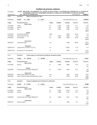 Página :
S10 19
0515002
Presupuesto AMPLIACION Y MEJORAMIENTO DEL SISTEMA DE AGUA POTABLE Y ALCANTARILLADO SANITARIO EN LA LOCALIDAD DE
Análisis de precios unitarios
CHUQUIBAMBA, DISTRITO DE CHUQUIBAMBA, PROVINCIA DE CONDESUYOS, DEPARTAMENTO Y REGIÓN DE AREQUIPA
004 LINEA DE ALCANTARILLADO Fecha presupuesto 08/08/2017
Subpresupuesto
Partida 04.02.05.07 Buzón reconstruido 6.01-7.00m
und/DIA 2.5000
Rendimiento Costo unitario directo por : und 1,034.23
2.5000
EQ.
MO.
Unidad Cuadrilla Cantidad Precio S/.
Código Descripción Recurso Parcial S/.
Mano de Obra
hh
0147010001 0.1000 0.3200 7.08
22.11
Capataz
hh
0147010002 1.0000 3.2000 64.32
20.10
Operario
hh
0147010004 2.0000 6.4000 95.04
14.85
Peon
166.44
Equipos
%MO
0337010001 2.0000 3.33
166.44
Herramientas Manuales
hm
0337010002 1.0000 3.2000 1.70
0.53
Winche manual incl cable
hm
0349010010 1.0000 3.2000 336.00
105.00
Grua hidraulica
341.03
Subcontratos
und
0409010021 1.0000 405.00
405.00
Cuerpo de hormigon
405.00
Subpartidas
m2
900302070110 26.3900 9.24
0.35
Tarrajeo interior con mortero 1.5x1.5cm
m3
900504011020 7.9800 112.52
14.10
Excavaciones en TN c/maquinaria
121.76
Partida 04.02.06.01 Prueba compact. de suelos (proctor modificado. densidad de campo)
und/DIA 100.0000
Rendimiento Costo unitario directo por : und 172.51
100.0000
EQ.
MO.
Unidad Cuadrilla Cantidad Precio S/.
Código Descripción Recurso Parcial S/.
Mano de Obra
hh
0147010002 1.0000 0.0800 1.61
20.10
Operario
1.61
Equipos
hm
0348220004 0.2500 0.0200 0.90
45.02
Camioneta pick-up 4x2 simple 1000kg 90 HP
0.90
Subcontratos
und
0406010004 1.0000 90.00
90.00
Prueba: proctor modificado de campo
und
0406010005 1.0000 80.00
80.00
Prueba: control de compactacion(densidad de campo)
170.00
Partida 04.02.06.02 Prueba de calidad del concreto (Prueba a la compresión)
und/DIA 54.0000
Rendimiento Costo unitario directo por : und 20.99
54.0000
EQ.
MO.
Unidad Cuadrilla Cantidad Precio S/.
Código Descripción Recurso Parcial S/.
Mano de Obra
hh
0147010001 0.1000 0.0148 0.33
22.11
Capataz
hh
0147010002 1.0000 0.1481 2.98
20.10
Operario
3.31
Equipos
hm
0348220004 1.0000 0.1481 6.67
45.02
Camioneta pick-up 4x2 simple 1000kg 90 HP
6.67
Subcontratos
und
0409010015 1.0000 11.01
11.01
Rotura de probeta
11.01
 