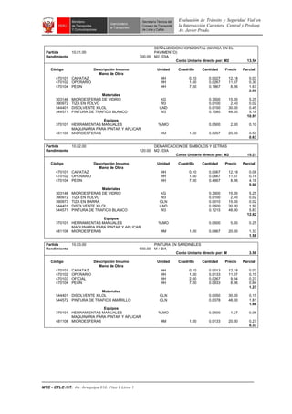 Evaluación de Tránsito y Seguridad Vial en
la Intersección Carretera Central y Prolong.
Av. Javier Prado.
MTC - CTLC /ST. Av. Arequipa 810. Piso 9 Lima 1
Partida 10.01.00
SEÑALIZACION HORIZONTAL (MARCA EN EL
PAVIMENTO)
Rendimiento 300.00 M2 / DIA
Costo Unitario directo por: M2 13.54
Código Descripción Insumo Unidad Cuadrilla Cantidad Precio Parcial
Mano de Obra
470101 CAPATAZ HH 0.10 0.0027 12.18 0.03
470102 OPERARIO HH 1.00 0.0267 11.07 0.30
470104 PEON HH 7.00 0.1867 8.96 1.67
2.00
Materiales
303146 MICROESFERAS DE VIDRIO KG 0.3500 15.00 5.25
390972 TIZA EN POLVO M3 0.0100 2.40 0.02
544401 DISOLVENTE XILOL UND 0.0150 30.00 0.45
544571 PINTURA DE TRAFICO BLANCO M3 0.1080 48.00 5.18
10.91
Equipos
370101 HERRAMIENTAS MANUALES % MO 0.0500 2.00 0.10
481108
MAQUINARIA PARA PINTAR Y APLICAR
MICROESFERAS HM 1.00 0.0267 20.00 0.53
0.63
Partida 10.02.00 DEMARCACION DE SIMBOLOS Y LETRAS
Rendimiento 120.00 M2 / DIA
Costo Unitario directo por: M2 19.21
Código Descripción Insumo Unidad Cuadrilla Cantidad Precio Parcial
Mano de Obra
470101 CAPATAZ HH 0.10 0.0067 12.18 0.08
470102 OPERARIO HH 1.00 0.0667 11.07 0.74
470104 PEON HH 7.00 0.4667 8.96 4.18
5.00
Materiales
303146 MICROESFERAS DE VIDRIO KG 0.3500 15.00 5.25
390972 TIZA EN POLVO M3 0.0100 2.40 0.02
390973 TIZA EN BARRA GLN 0.0010 15.00 0.02
544401 DISOLVENTE XILOL UND 0.0500 30.00 1.50
544571 PINTURA DE TRAFICO BLANCO M3 0.1215 48.00 5.83
12.62
Equipos
370101 HERRAMIENTAS MANUALES % MO 0.0500 5.00 0.25
481108
MAQUINARIA PARA PINTAR Y APLICAR
MICROESFERAS HM 1.00 0.0667 20.00 1.33
1.58
Partida 10.03.00 PINTURA EN SARDINELES
Rendimiento 600.00 M / DIA
Costo Unitario directo por: M 3.56
Código Descripción Insumo Unidad Cuadrilla Cantidad Precio Parcial
Mano de Obra
470101 CAPATAZ HH 0.10 0.0013 12.18 0.02
470102 OPERARIO HH 1.00 0.0133 11.07 0.15
470103 OFICIAL HH 2.00 0.0267 9.94 0.27
470104 PEON HH 7.00 0.0933 8.96 0.84
1.27
Materiales
544401 DISOLVENTE XILOL GLN 0.0050 30.00 0.15
544572 PINTURA DE TRAFICO AMARILLO GLN 0.0378 48.00 1.81
1.96
Equipos
370101 HERRAMIENTAS MANUALES % MO 0.0500 1.27 0.06
481108
MAQUINARIA PARA PINTAR Y APLICAR
MICROESFERAS HM 1.00 0.0133 20.00 0.27
0.33
 