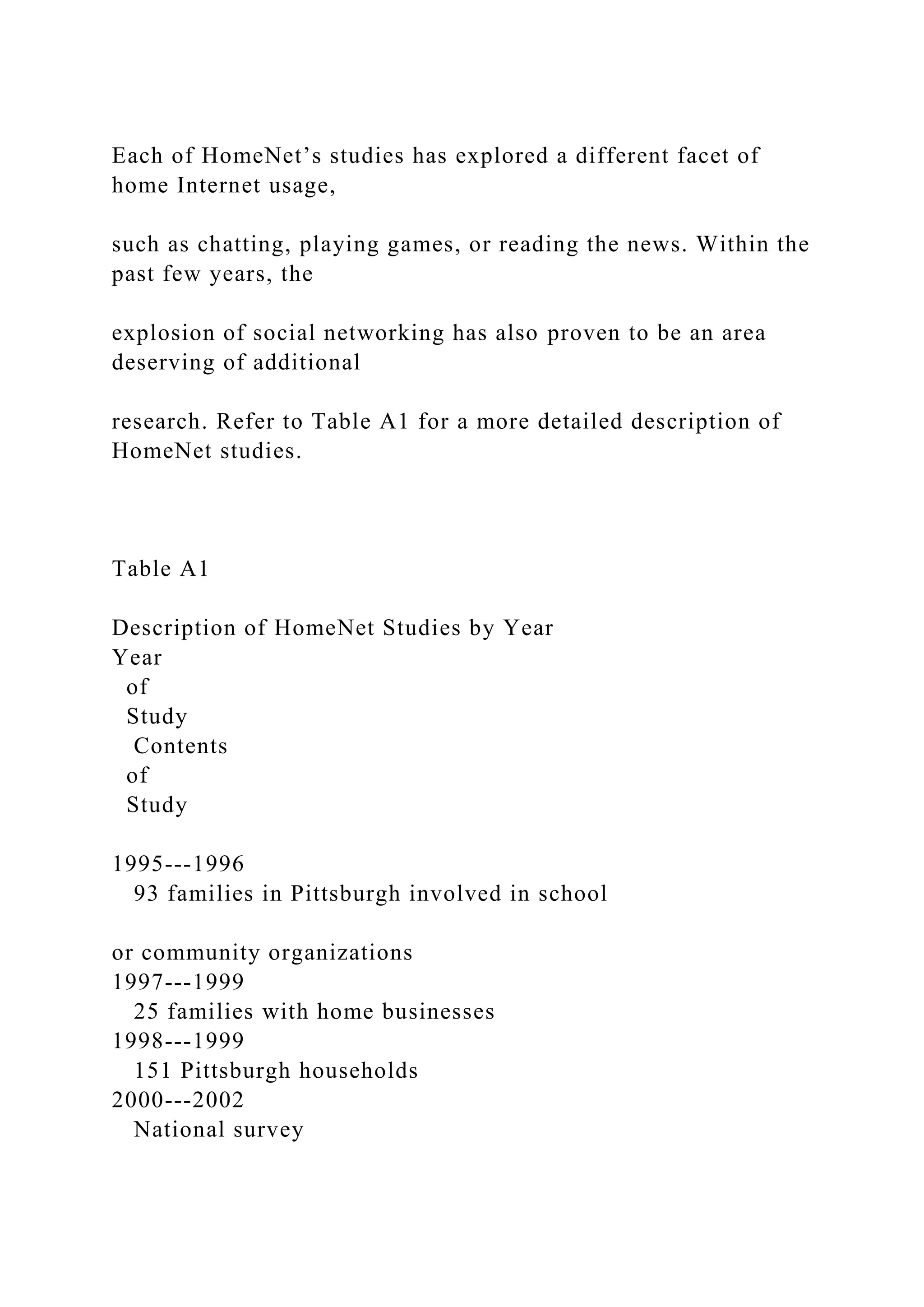 Each of HomeNet’s studies has explored a different facet of
home Internet usage,
such as chatting, playing games, or reading the news. Within the
past few years, the
explosion of social networking has also proven to be an area
deserving of additional
research. Refer to Table A1 for a more detailed description of
HomeNet studies.
Table A1
Description of HomeNet Studies by Year
Year
of
Study
Contents
of
Study
1995-­‐1996
93 families in Pittsburgh involved in school
or community organizations
1997-­‐1999
25 families with home businesses
1998-­‐1999
151 Pittsburgh households
2000-­‐2002
National survey
 