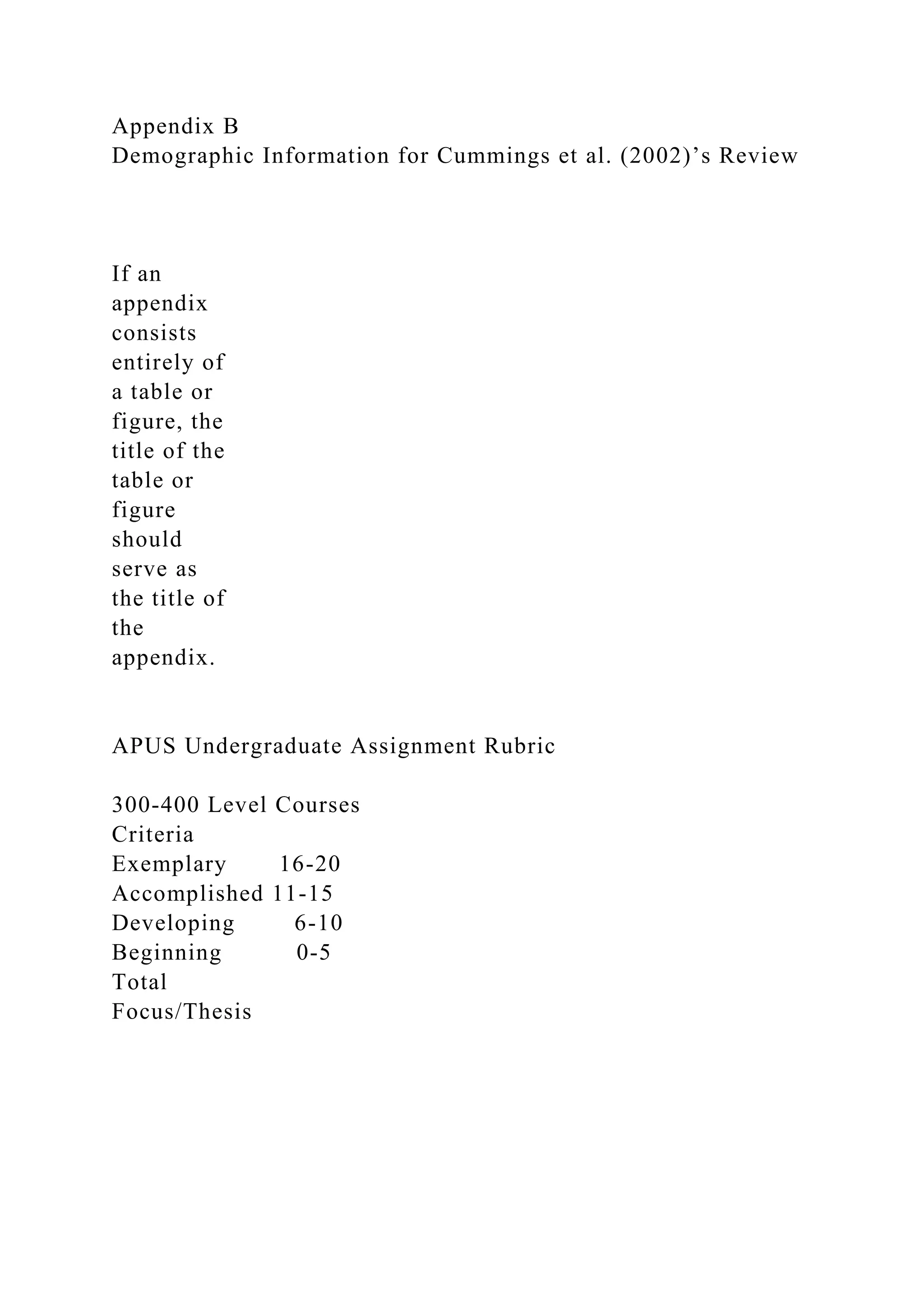 Appendix B
Demographic Information for Cummings et al. (2002)’s Review
If an
appendix
consists
entirely of
a table or
figure, the
title of the
table or
figure
should
serve as
the title of
the
appendix.
APUS Undergraduate Assignment Rubric
300-400 Level Courses
Criteria
Exemplary 16-20
Accomplished 11-15
Developing 6-10
Beginning 0-5
Total
Focus/Thesis
 