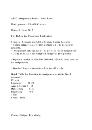 APUS Assignment Rubric Lower Level
Undergraduate 300-400 Courses
Updated: June 2012
Full Rubric for Classroom Publication
School of Security and Global Studies Rubric Features
· Rubric categories are evenly distributed – 20 points per
category.
· Assignment settings equal 100 points for each assignment.
· Grade book is set for weighted categories (not points).
· Separate rubrics in 100-200, 300-400, 500-600 level courses
for assignments.
· Standard forum discussion rubric for all levels.
Quick Table for Insertion in Assignments (within Word
document)
Criteria
Exemplary 16-20
Accomplished 11-15
Developing 6-10
Beginning 0-5
Total
Focus/Thesis
Content/Subject Knowledge
 