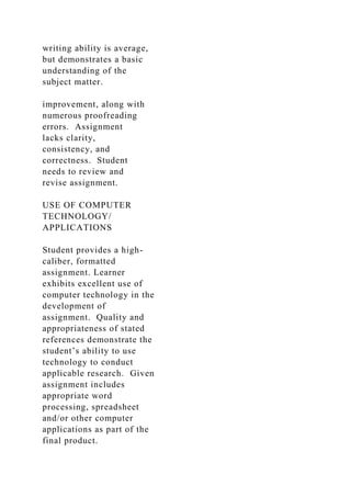 writing ability is average,
but demonstrates a basic
understanding of the
subject matter.
improvement, along with
numerous proofreading
errors. Assignment
lacks clarity,
consistency, and
correctness. Student
needs to review and
revise assignment.
USE OF COMPUTER
TECHNOLOGY/
APPLICATIONS
Student provides a high-
caliber, formatted
assignment. Learner
exhibits excellent use of
computer technology in the
development of
assignment. Quality and
appropriateness of stated
references demonstrate the
student’s ability to use
technology to conduct
applicable research. Given
assignment includes
appropriate word
processing, spreadsheet
and/or other computer
applications as part of the
final product.
 
