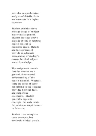 provides comprehensive
analysis of details, facts,
and concepts in a logical
sequence.
Student exhibits above
average usage of subject
matter in assignment.
Student provides above
average ability in relating
course content in
examples given. Details
and facts presented
provide an adequate
presentation of student’s
current level of subject
matter knowledge.
The assignment reveals
that the student has a
general, fundamental
understanding of the
course material. Whereas,
there are areas of some
concerning in the linkages
provided between facts
and supporting
statements. Student
generally explains
concepts, but only meets
the minimum requirements
in this area.
Student tries to explain
some concepts, but
overlooks critical details.
 