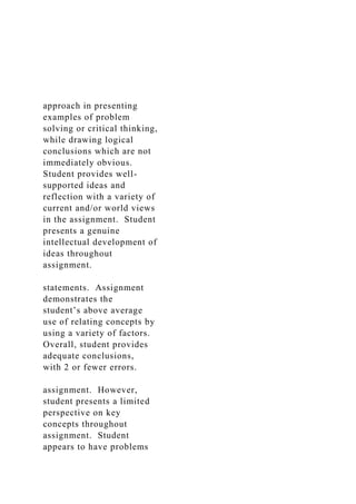 approach in presenting
examples of problem
solving or critical thinking,
while drawing logical
conclusions which are not
immediately obvious.
Student provides well-
supported ideas and
reflection with a variety of
current and/or world views
in the assignment. Student
presents a genuine
intellectual development of
ideas throughout
assignment.
statements. Assignment
demonstrates the
student’s above average
use of relating concepts by
using a variety of factors.
Overall, student provides
adequate conclusions,
with 2 or fewer errors.
assignment. However,
student presents a limited
perspective on key
concepts throughout
assignment. Student
appears to have problems
 