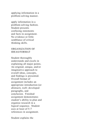 applying information in a
problem-solving manner.
apply information in a
problem-solving fashion.
Student presents
confusing statements
and facts in assignment.
No evidence or little
semblance of critical
thinking skills.
ORGANIZATION OF
IDEAS/FORMAT
Student thoroughly
understands and excels in
explaining all major points.
An original, unique, and/or
imaginative approach to
overall ideas, concepts,
and findings is presented.
Overall format of
assignment includes an
appropriate introduction (or
abstract), well- developed
paragraphs, and
conclusion. Finished
assignment demonstrates
student’s ability to plan and
organize research in a
logical sequence. Student
uses at least of 5-7
references in assignment.
Student explains the
 